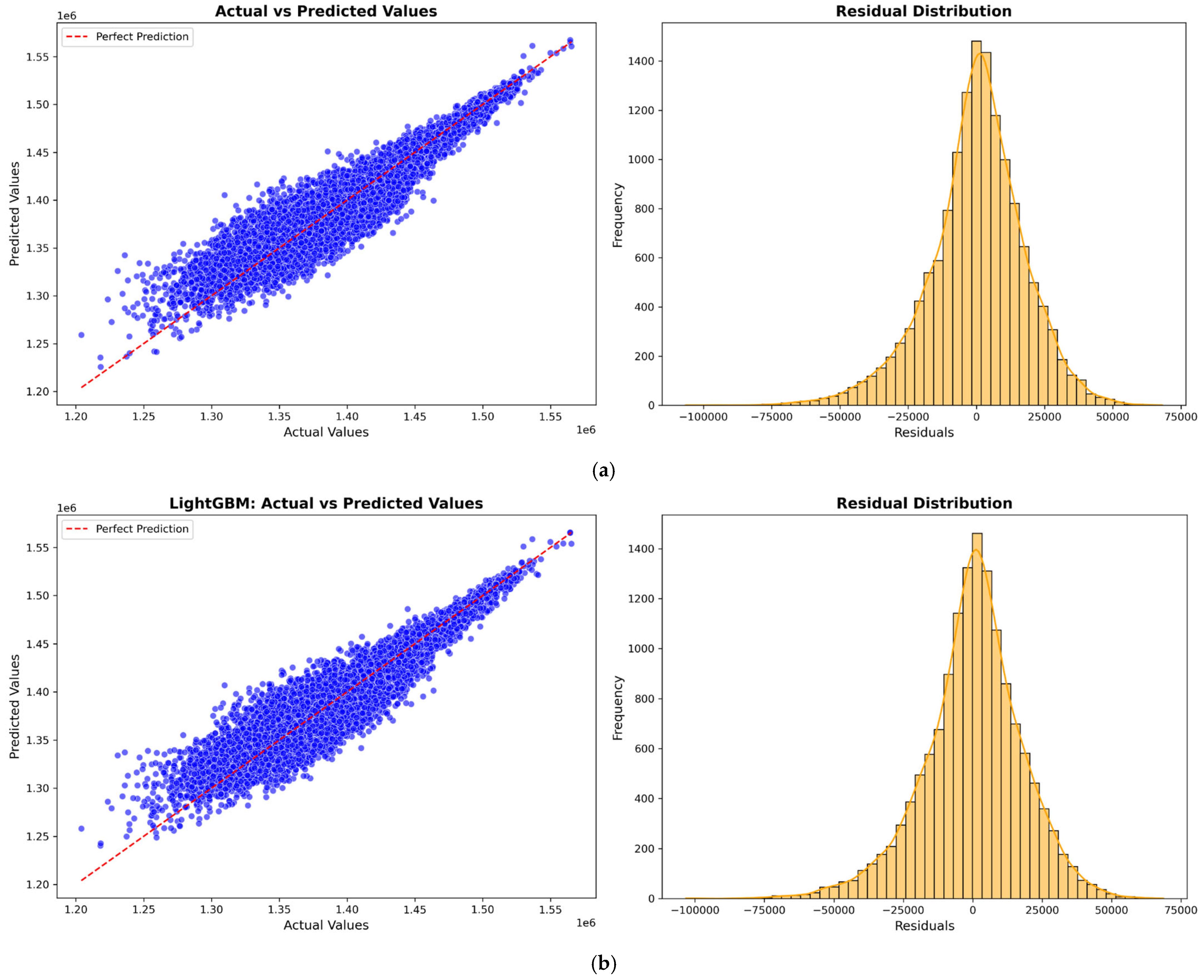 Processes 13 00961 g006a