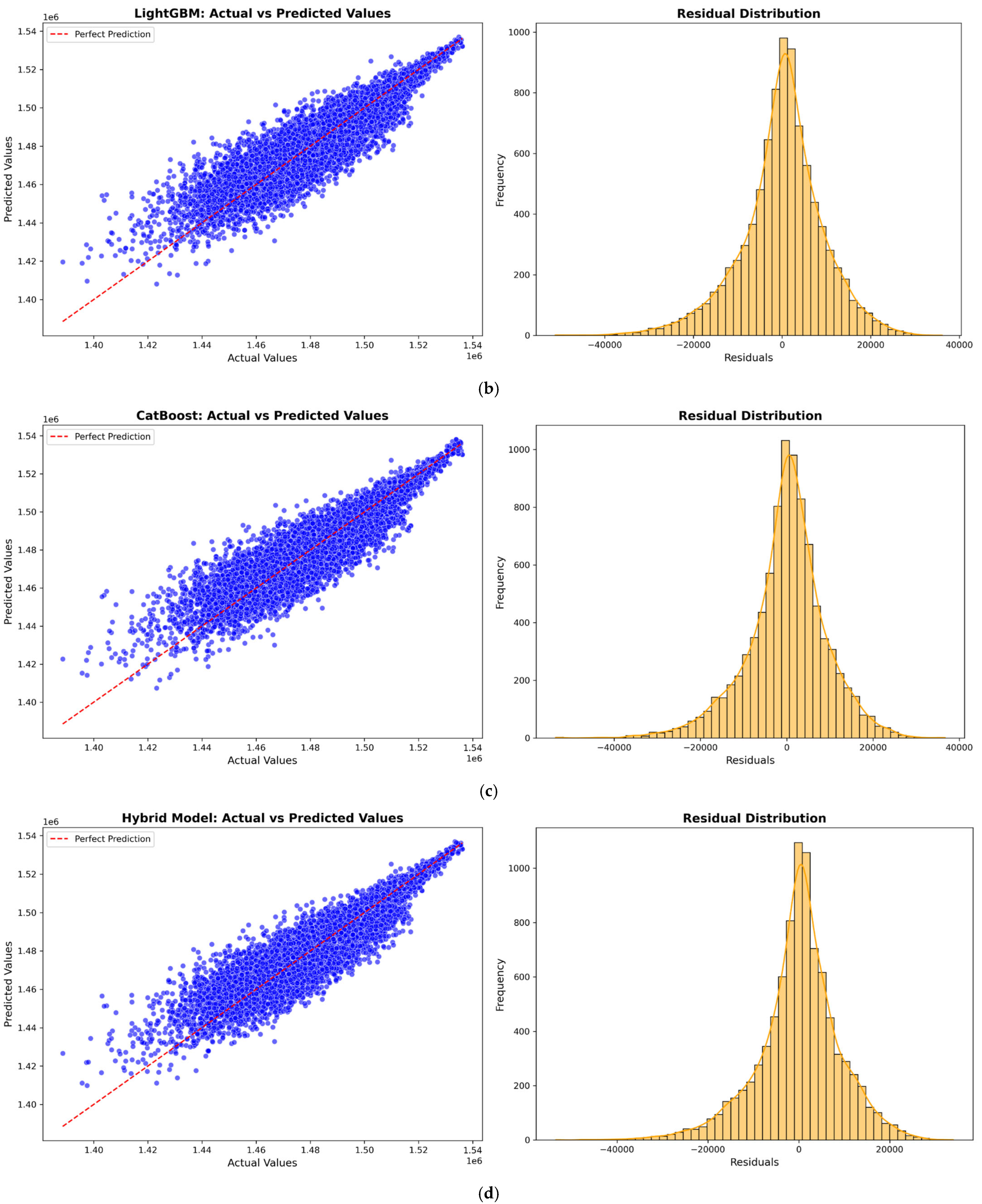 Processes 13 00961 g007b