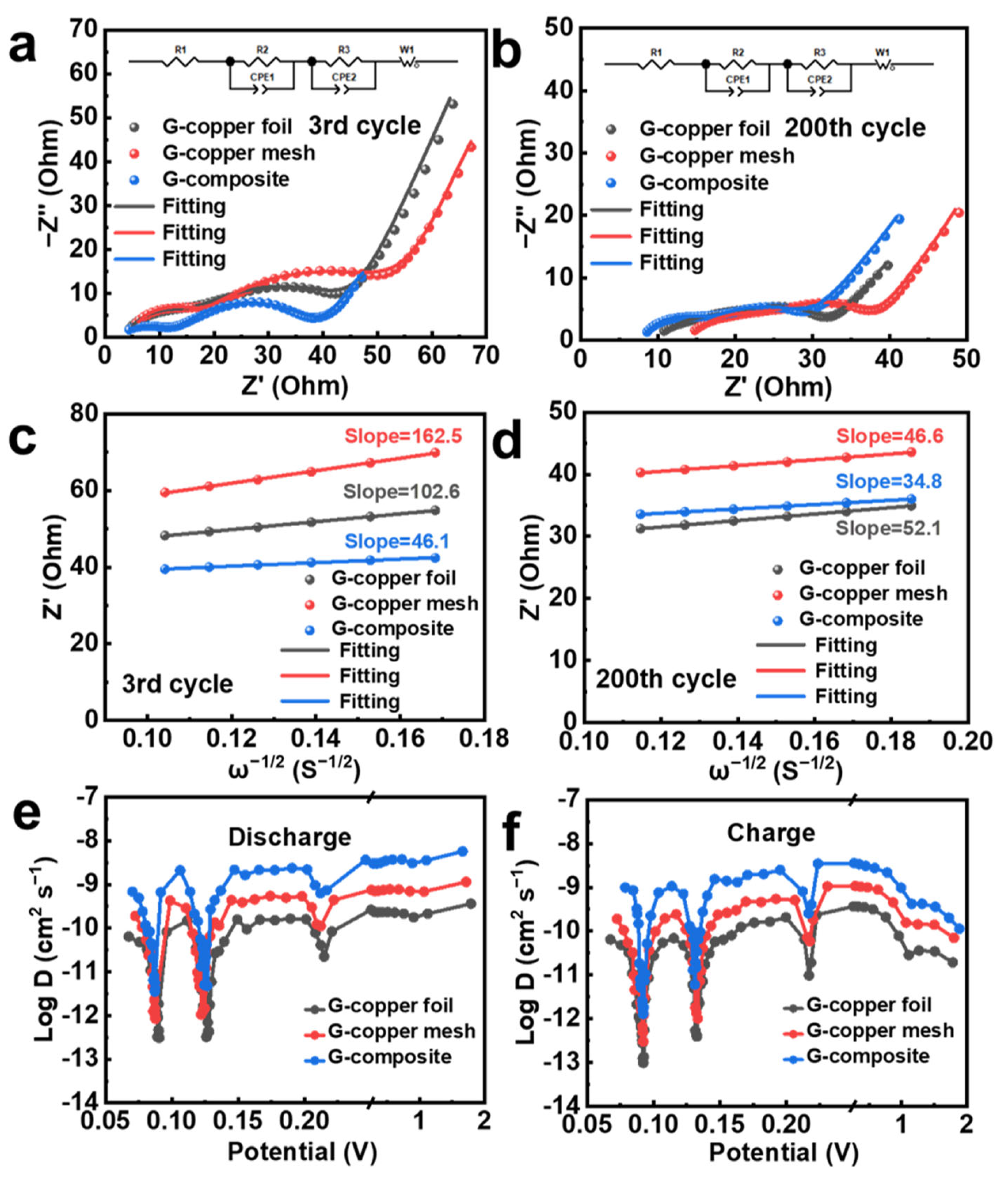 Processes 13 00964 g005