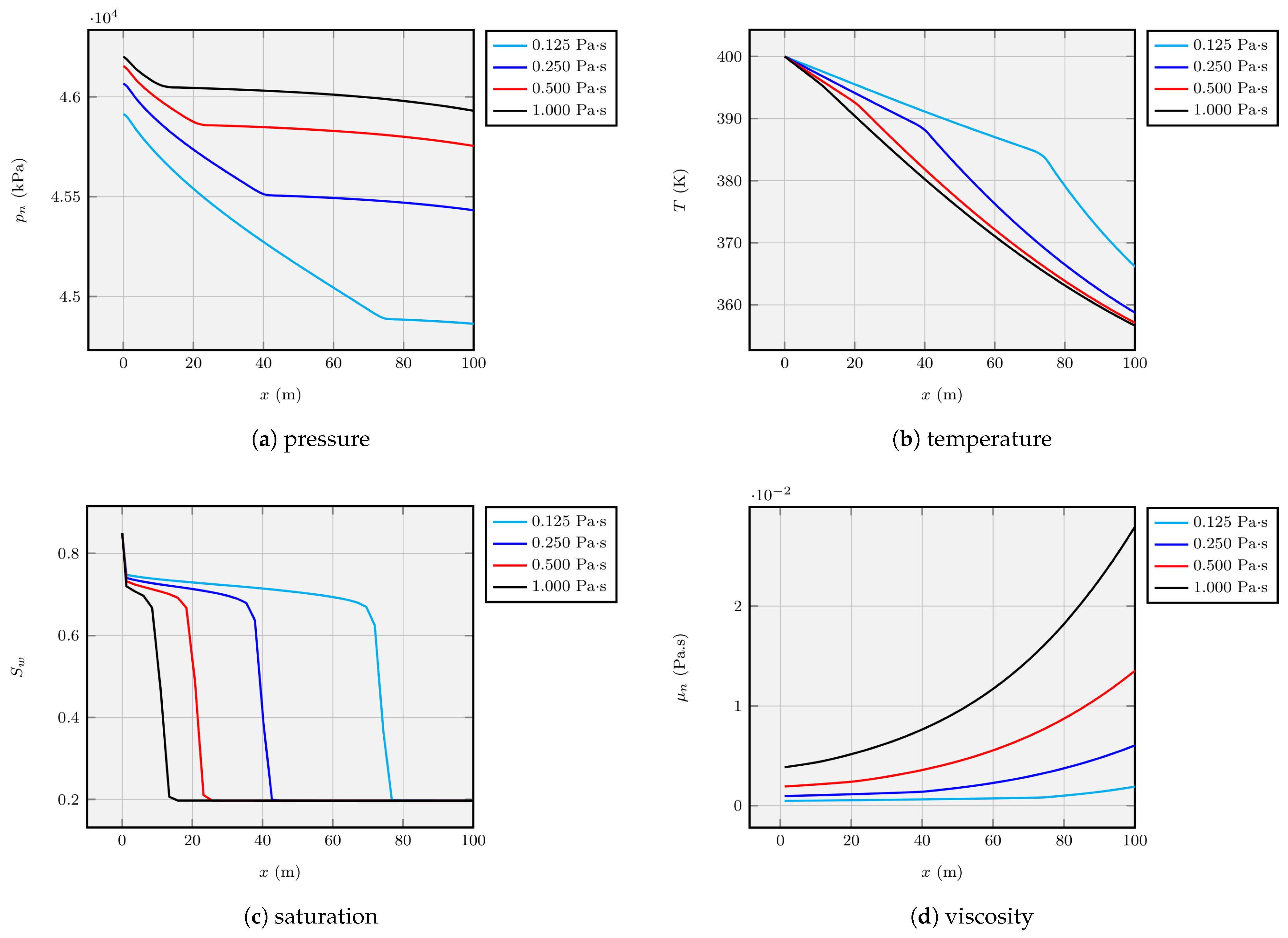 Processes 13 00966 g006