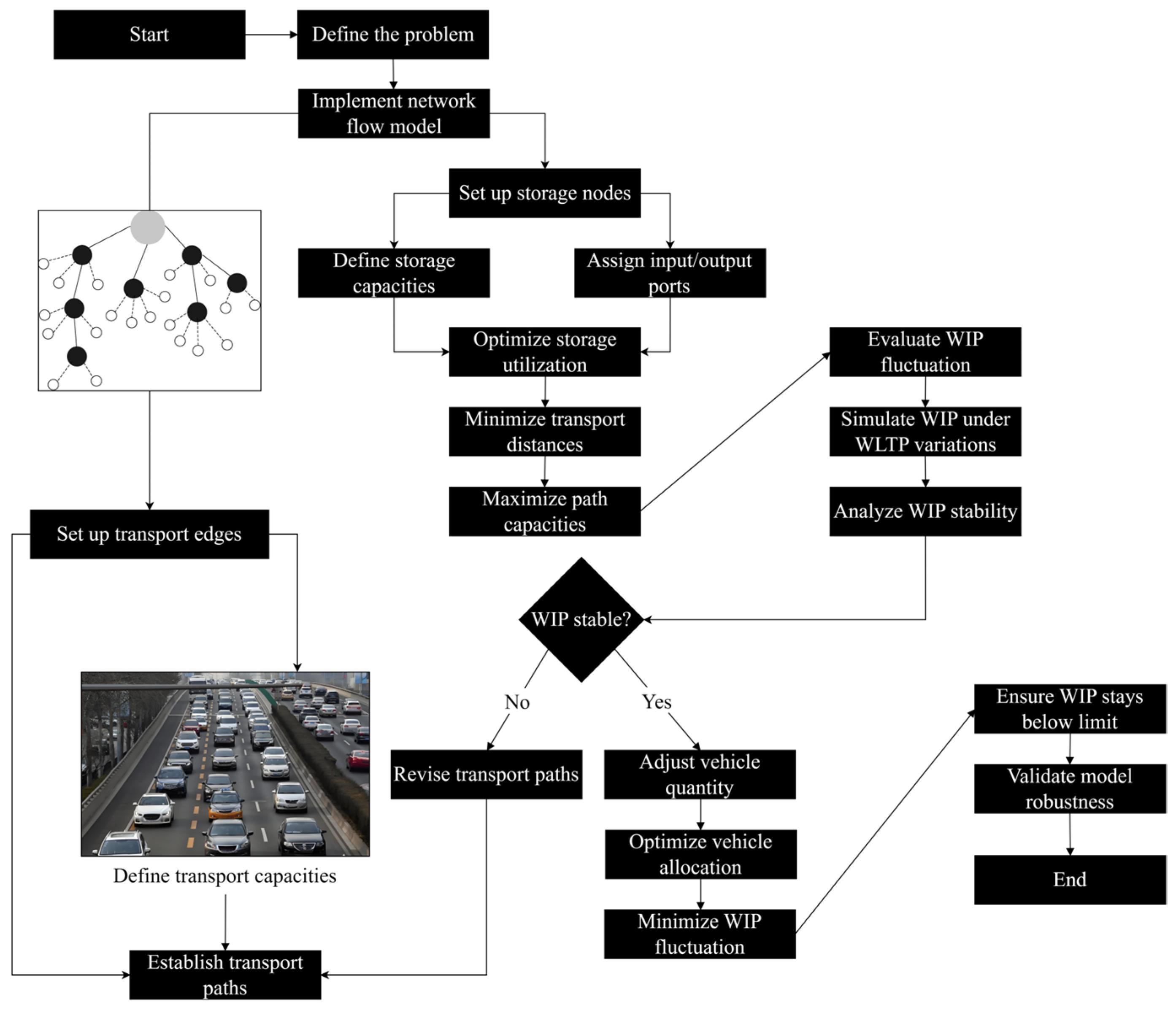 Processes 13 00969 g001
