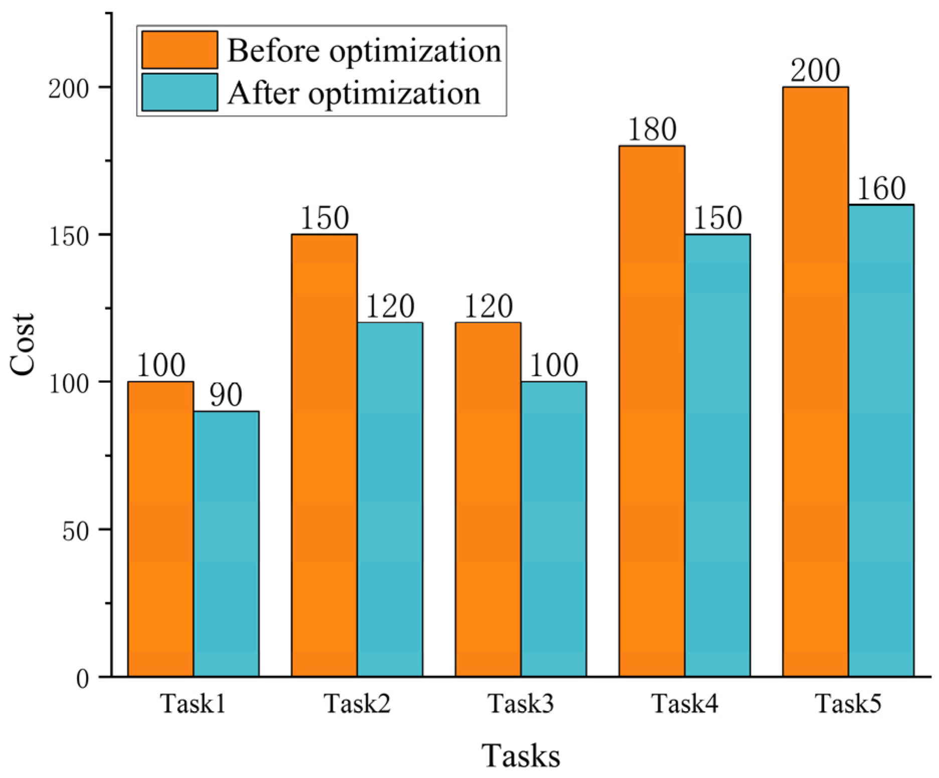 Processes 13 00969 g002