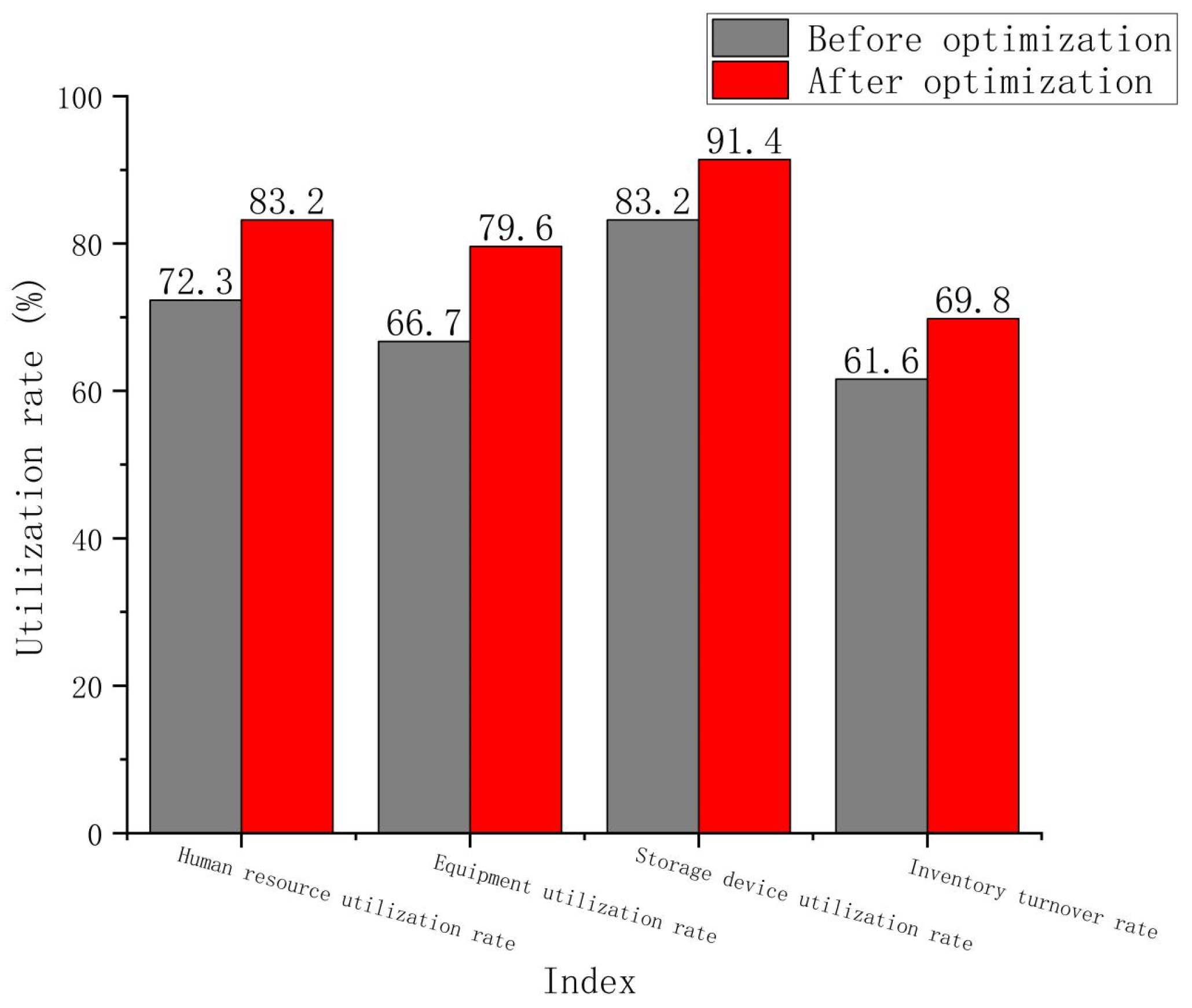 Processes 13 00969 g004