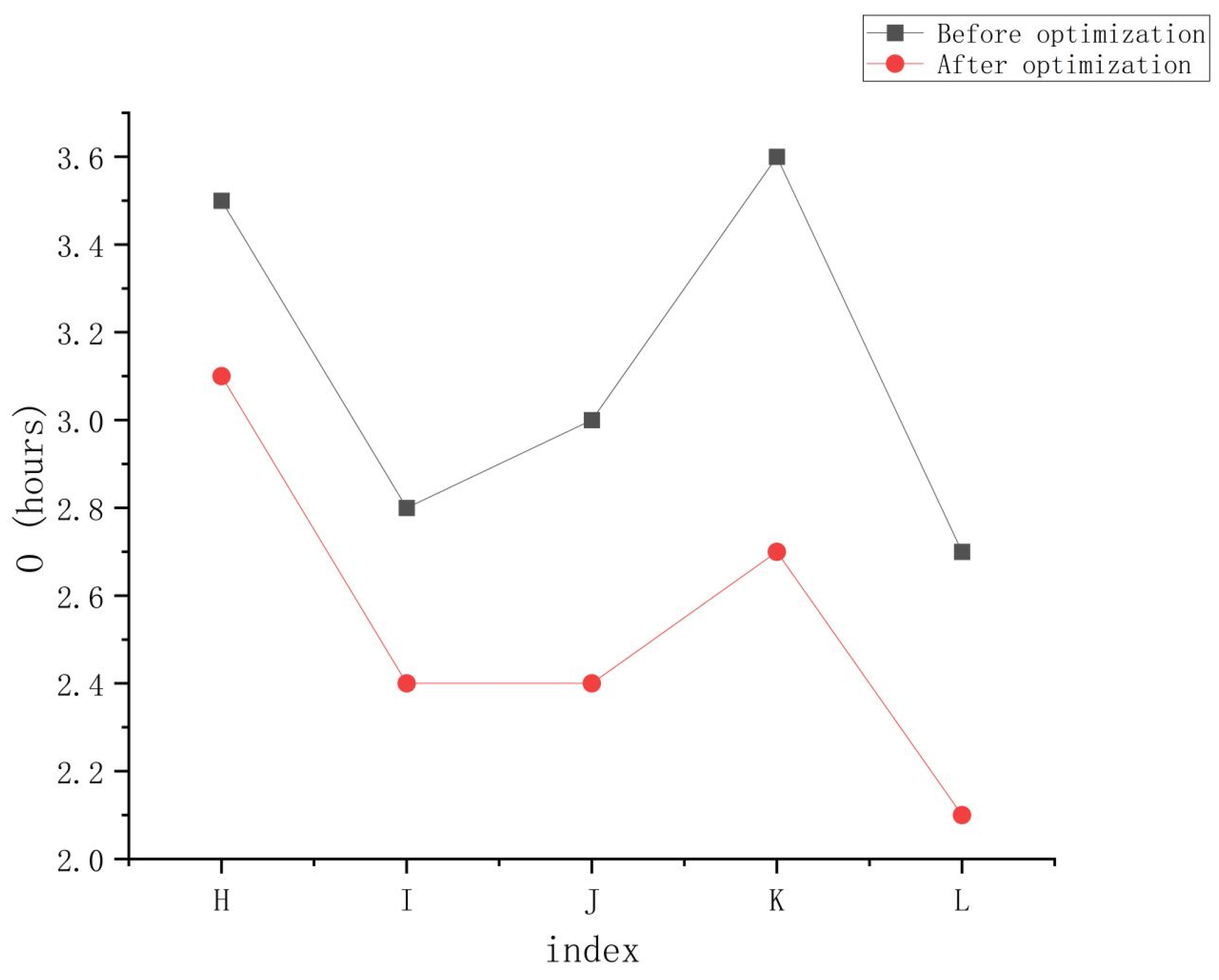 Processes 13 00969 g007
