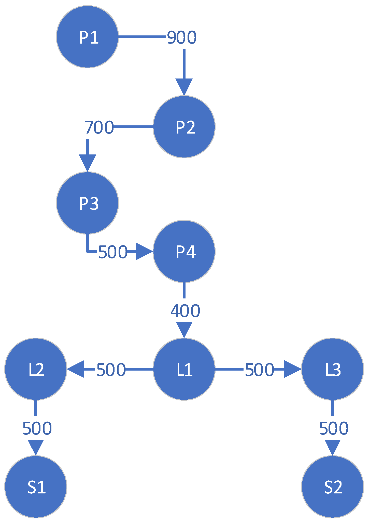 Processes 13 00969 g008