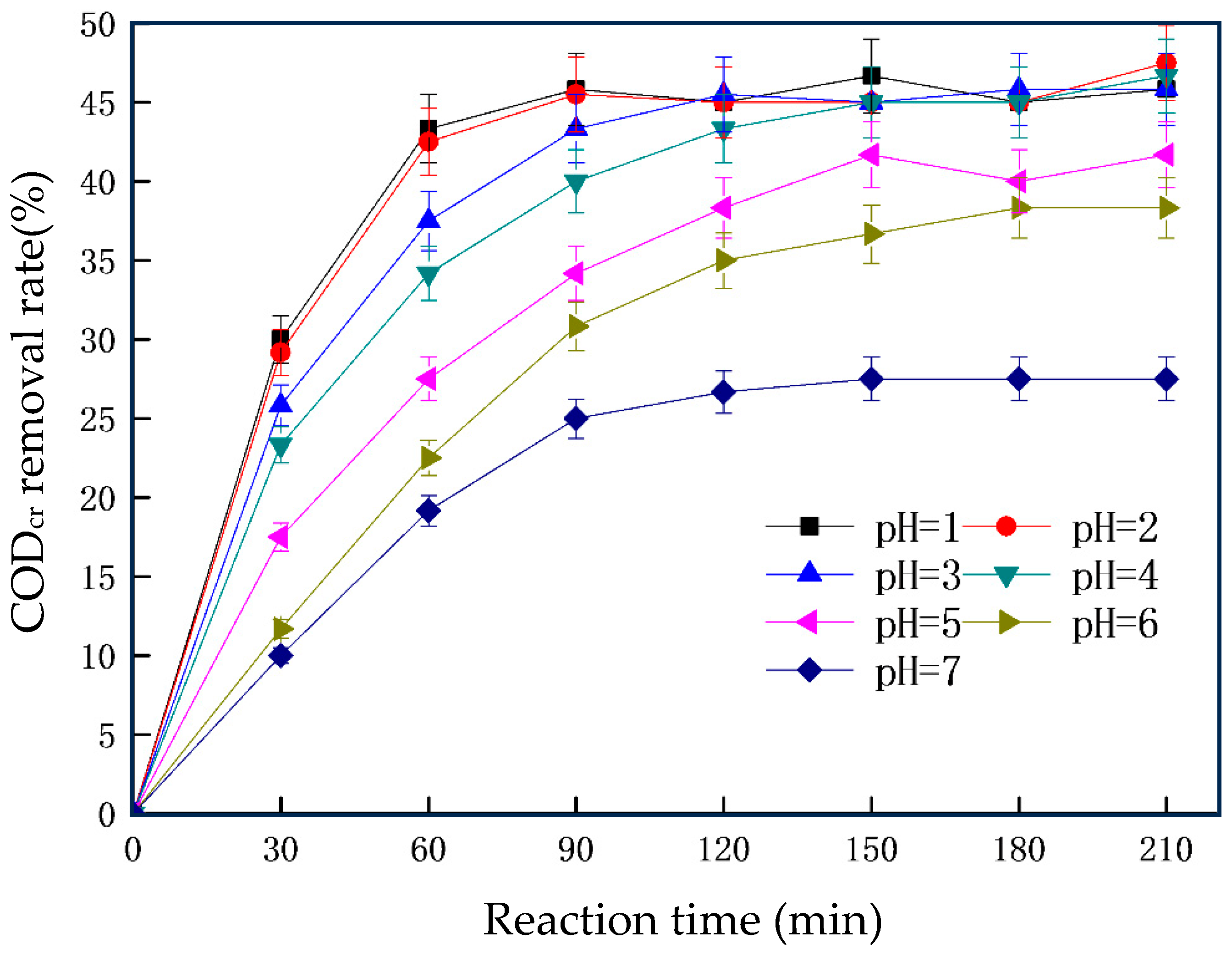 Processes 13 00970 g003