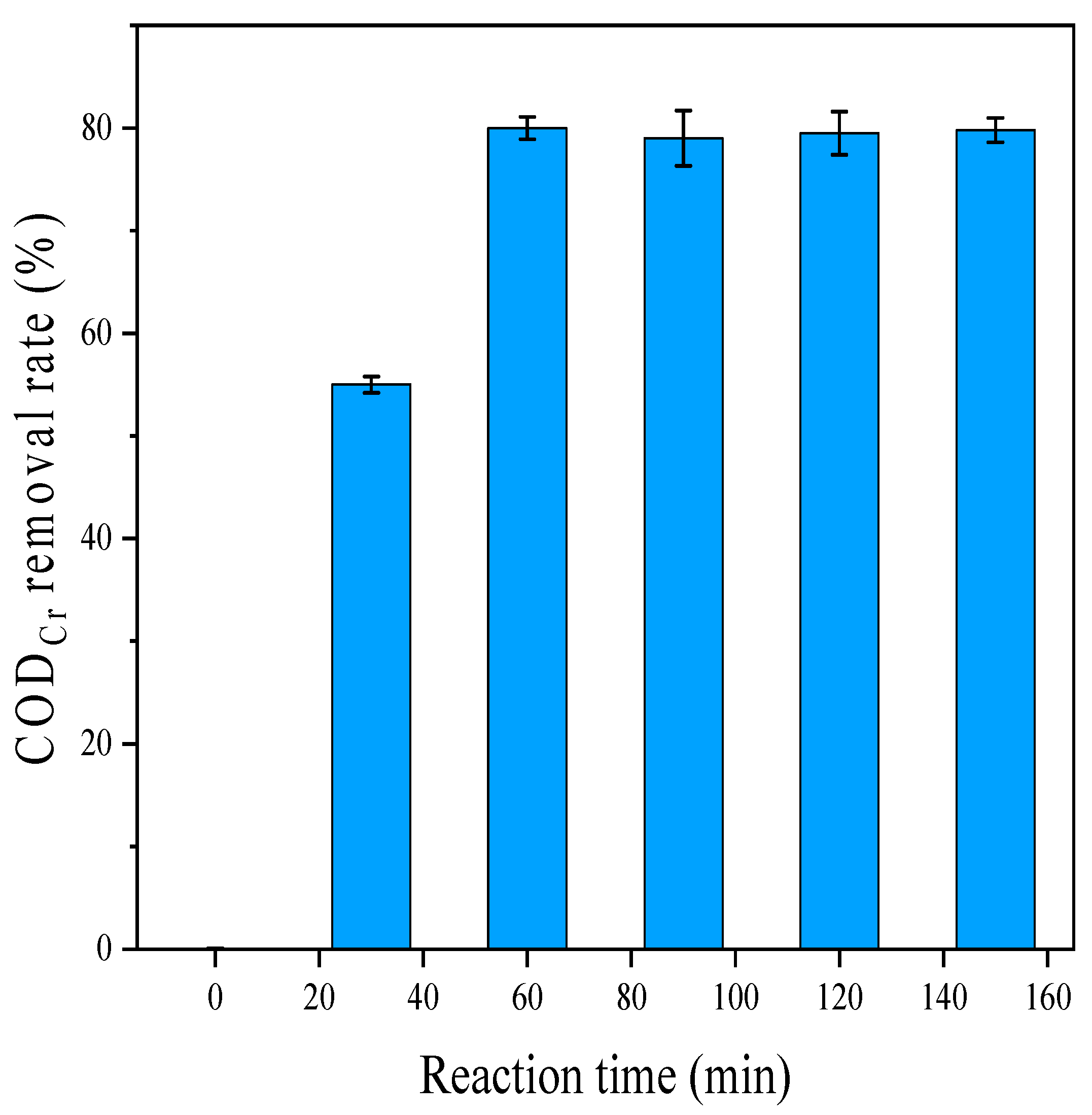 Processes 13 00970 g007