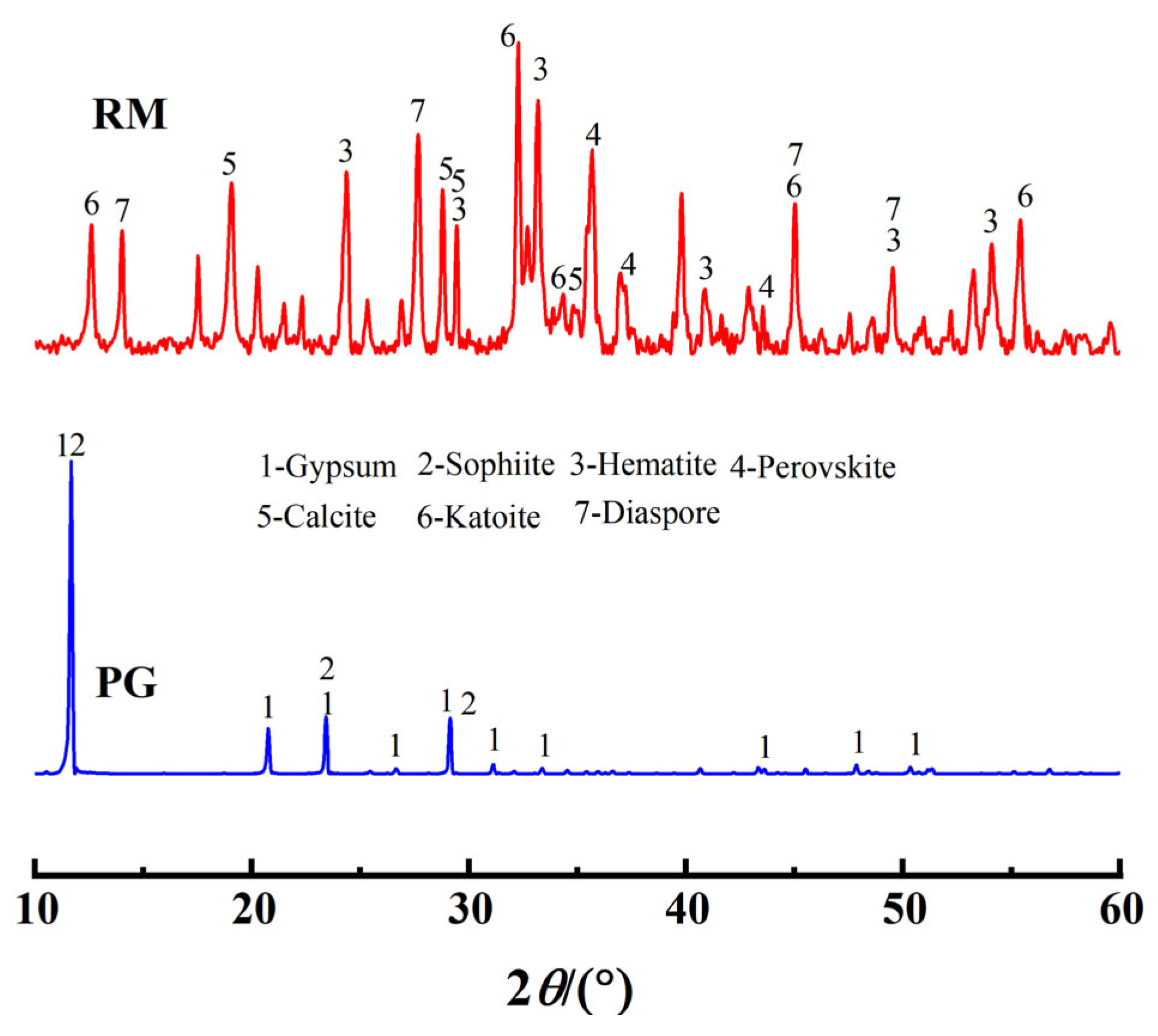 Processes 13 00972 g001