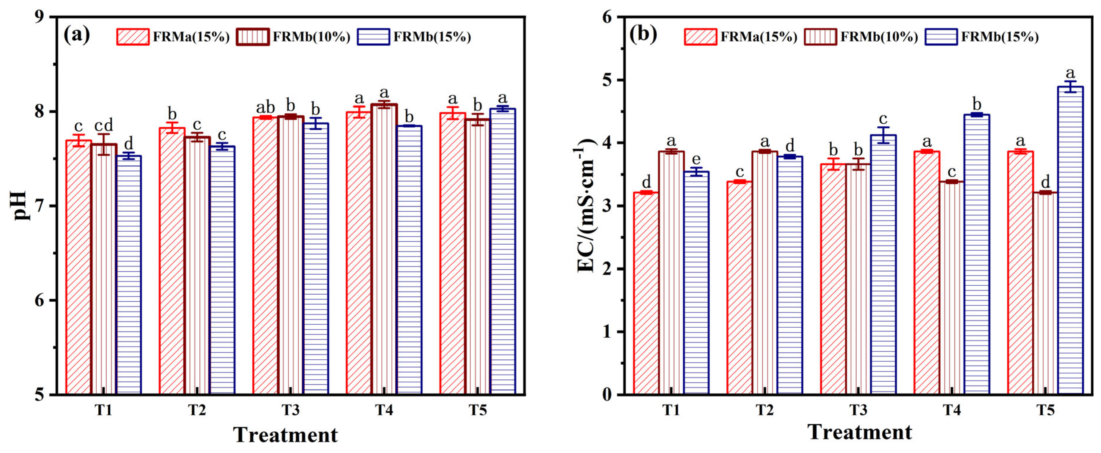 Processes 13 00972 g005