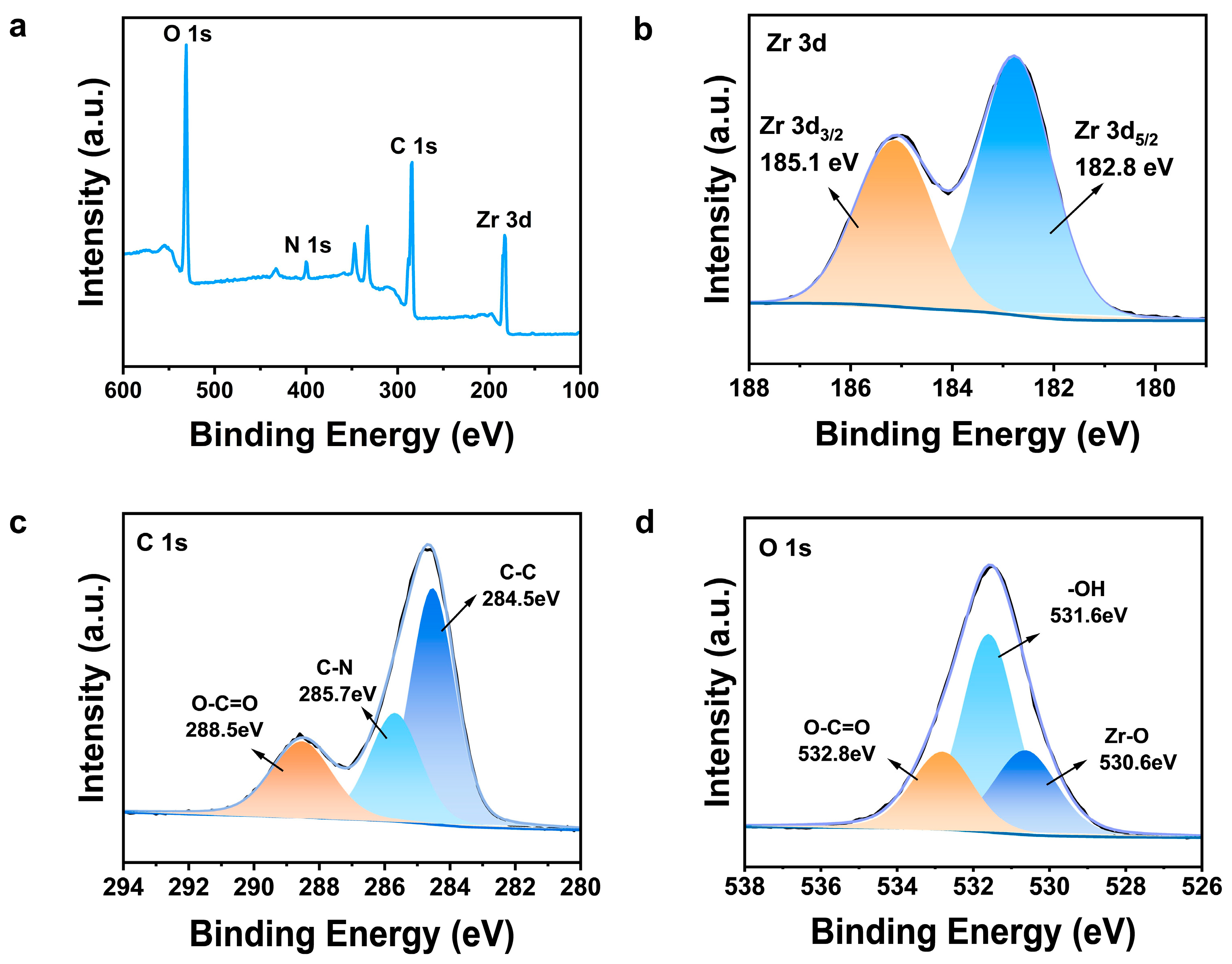 Processes 13 00973 g002