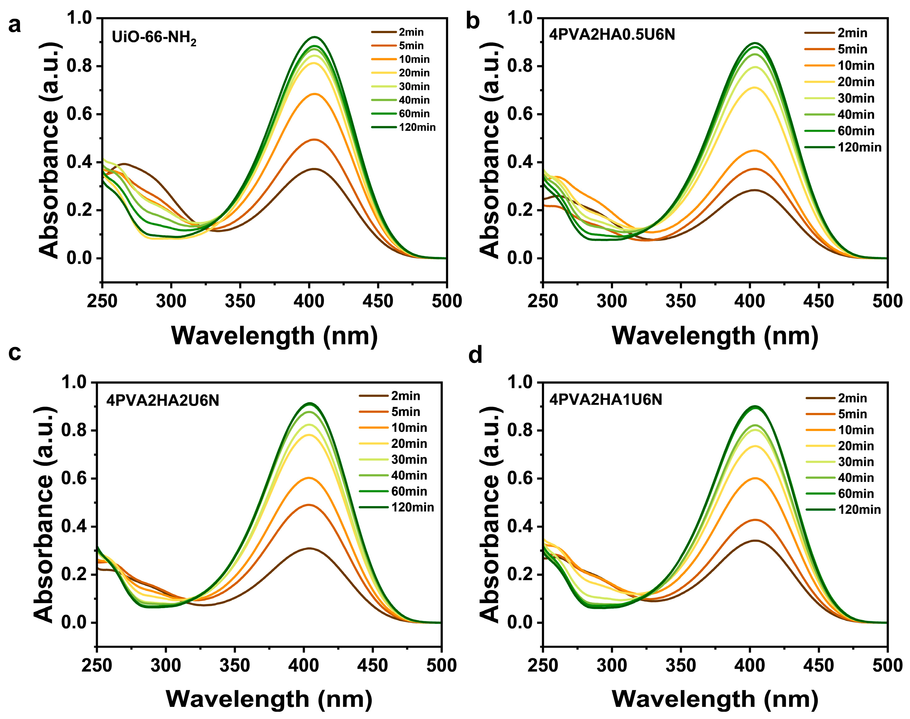 Processes 13 00973 g007