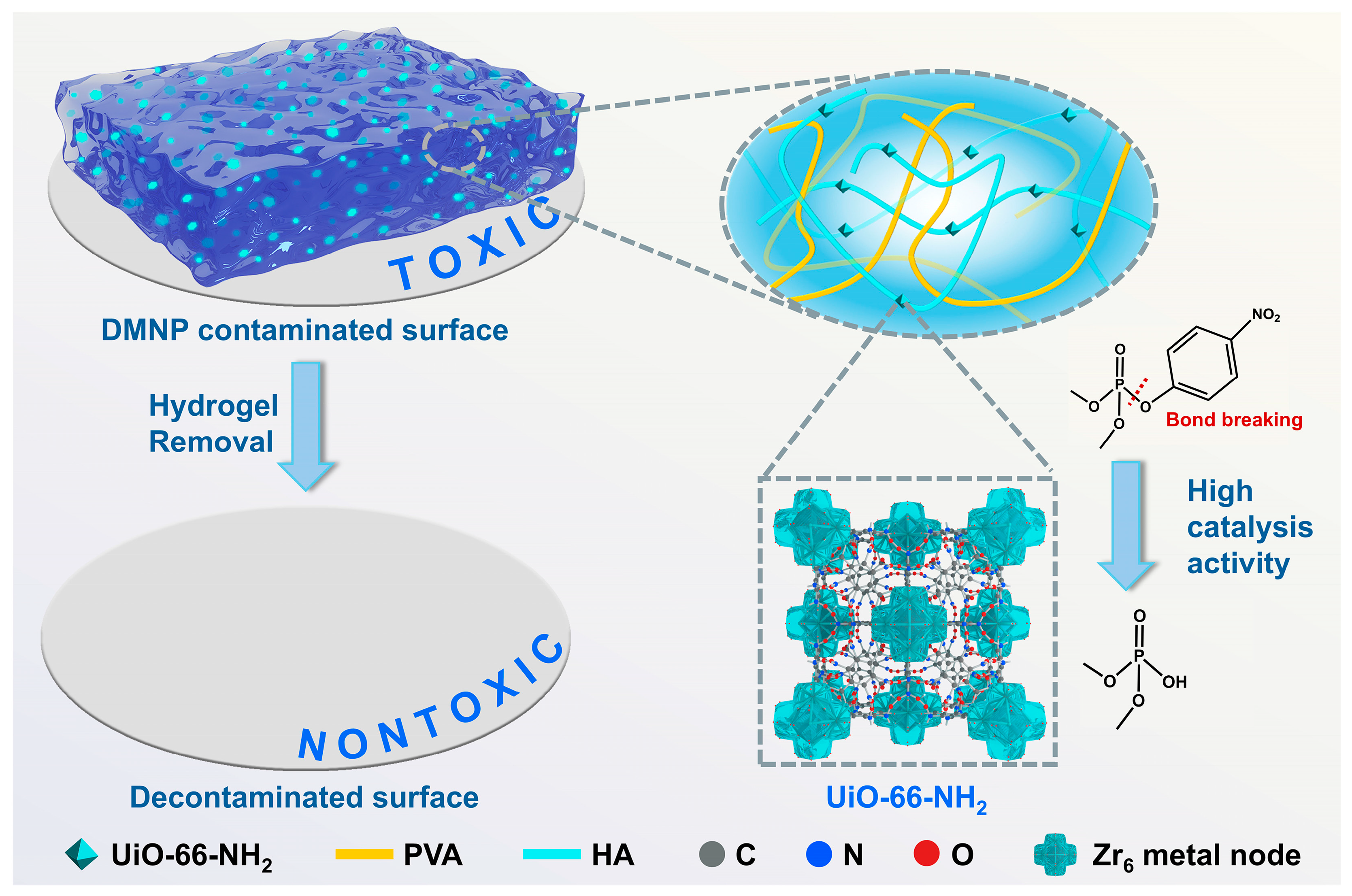Processes 13 00973 sch001