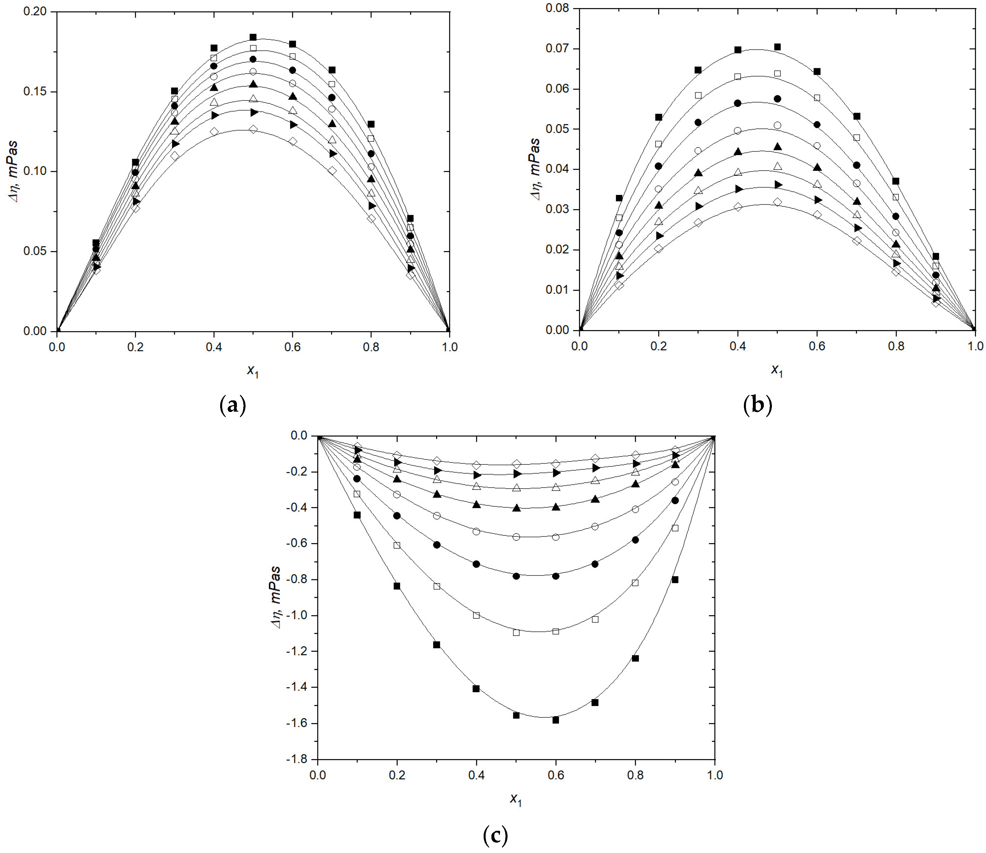 Processes 13 00974 g003