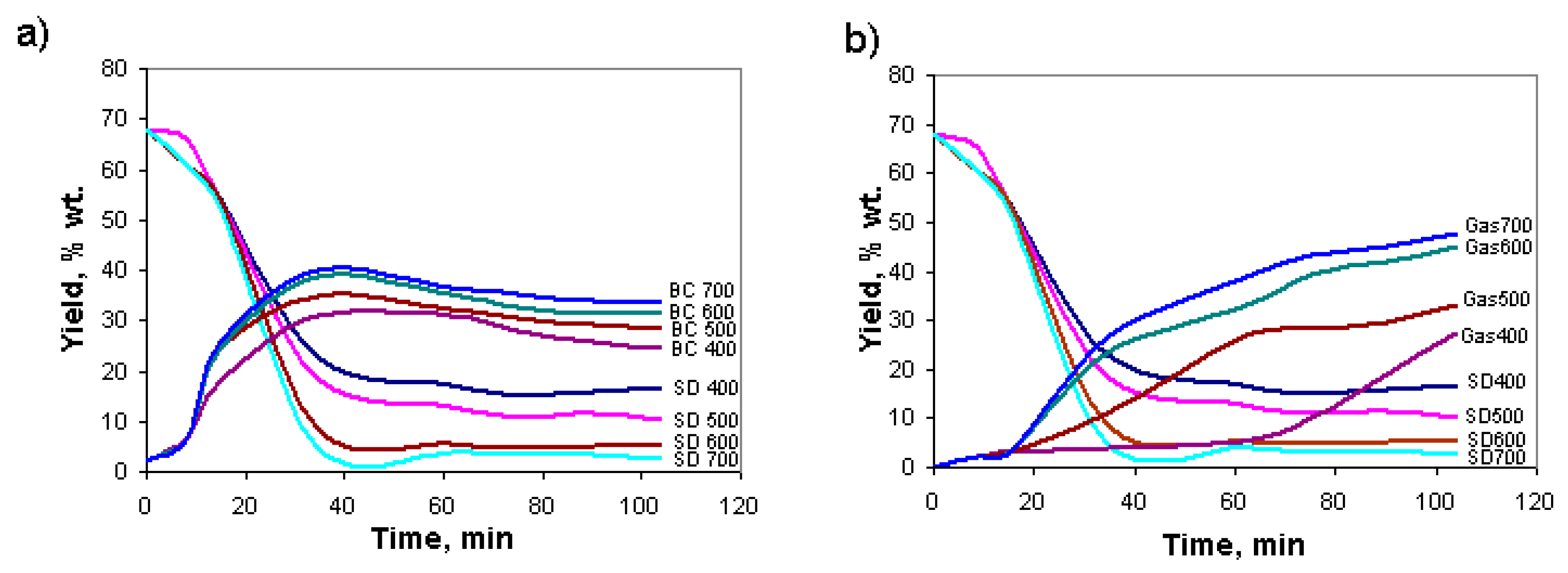 Processes 13 00976 g004