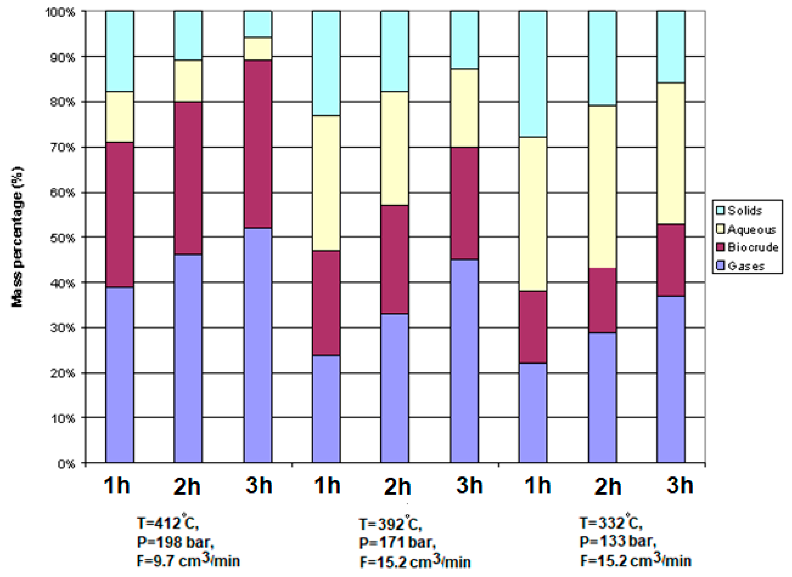 Processes 13 00976 g008