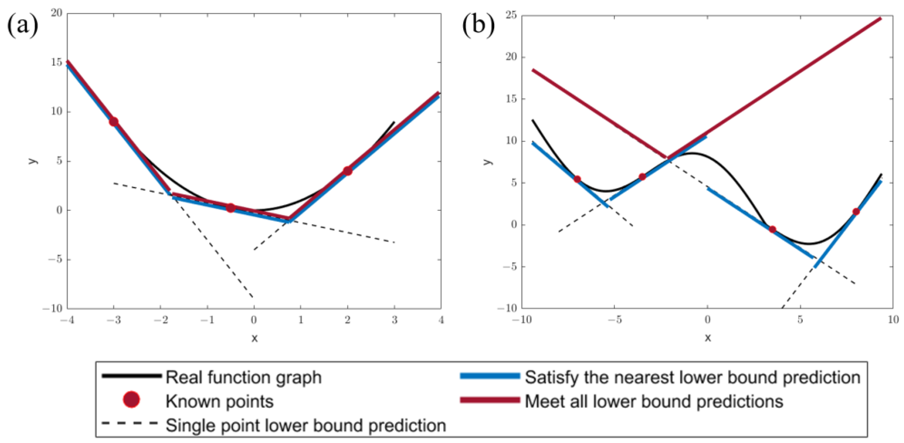 Processes 13 00977 g001