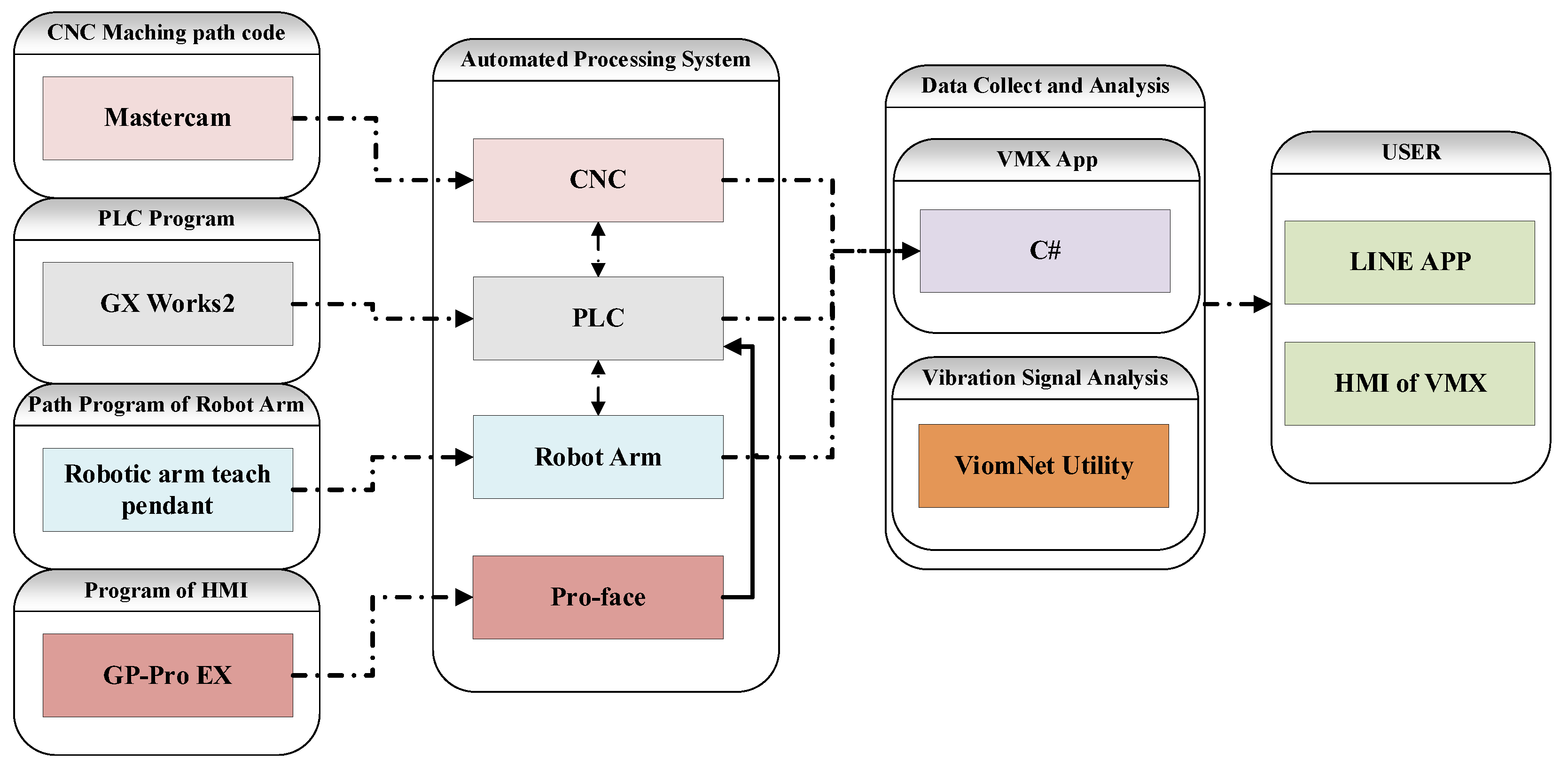 Processes 13 00978 g002