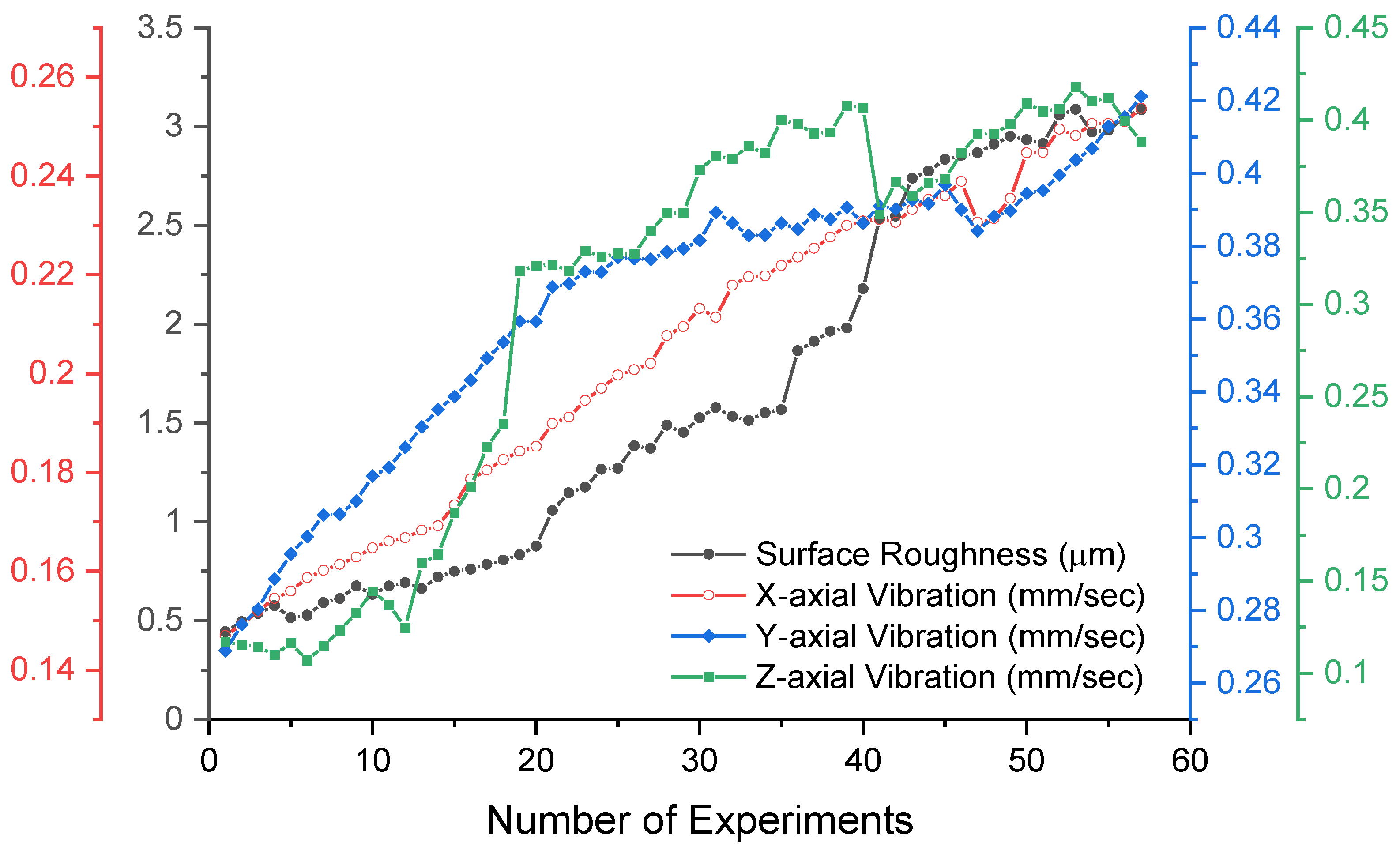 Processes 13 00978 g013