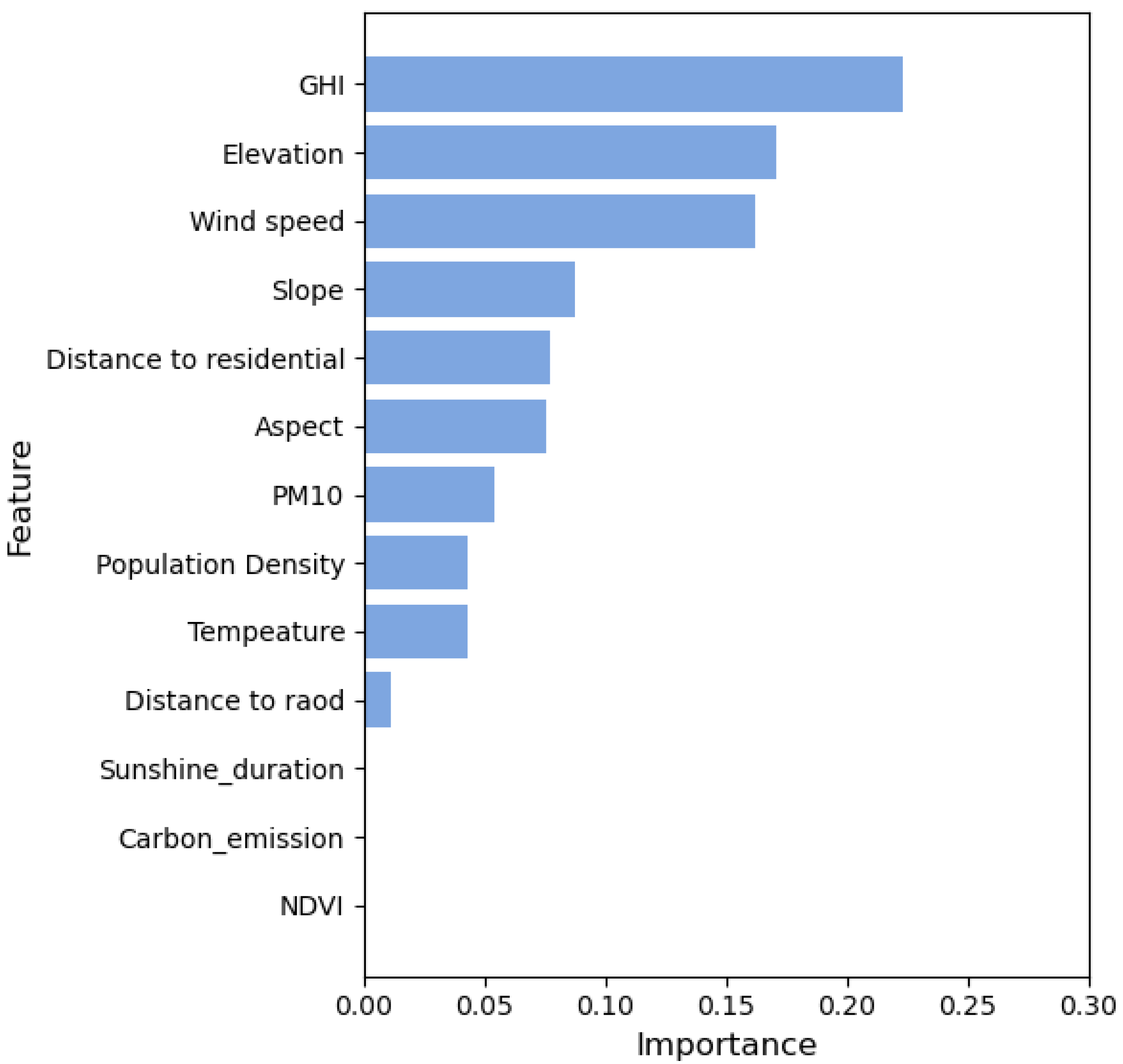 Processes 13 00981 g007