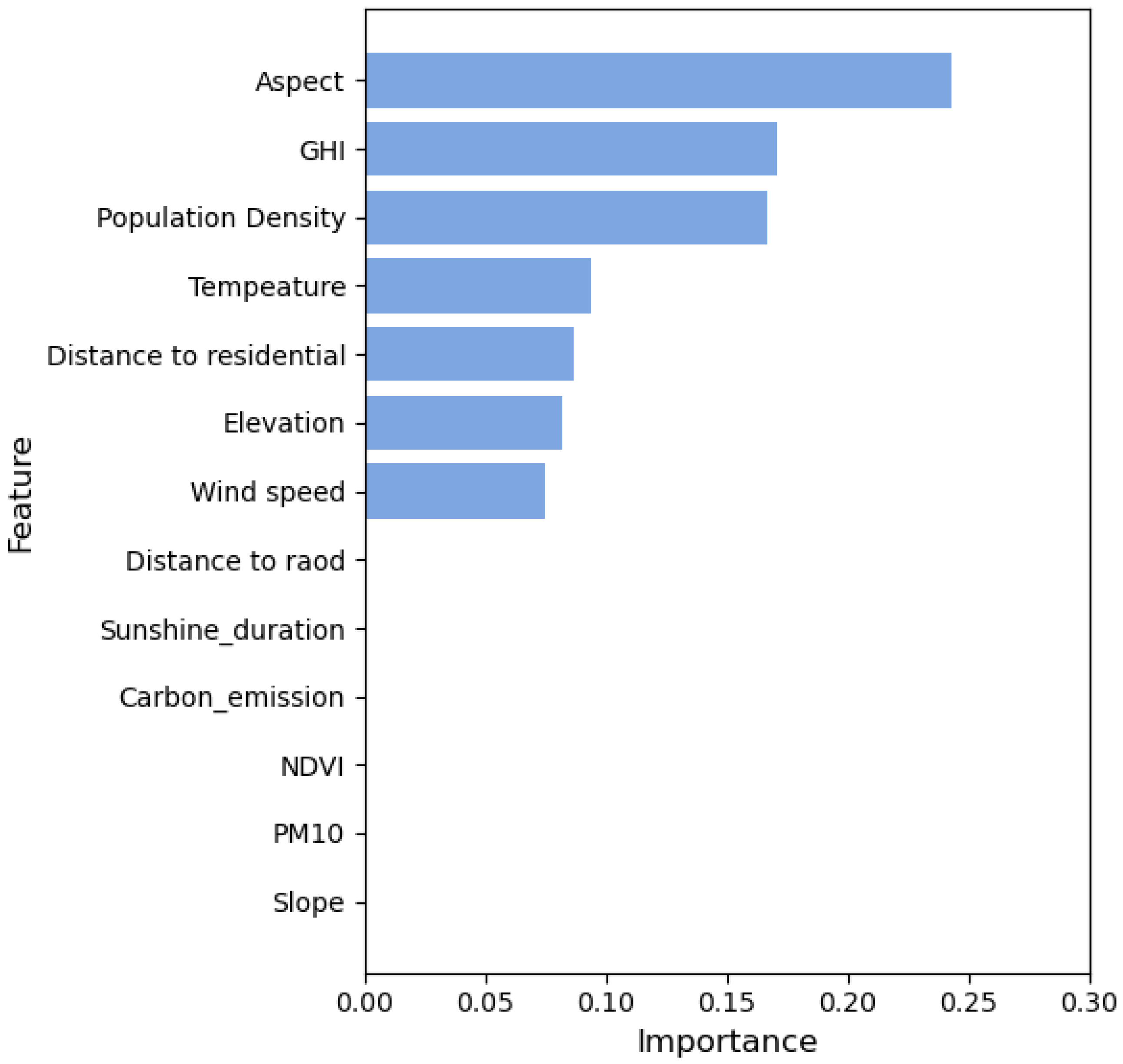 Processes 13 00981 g008