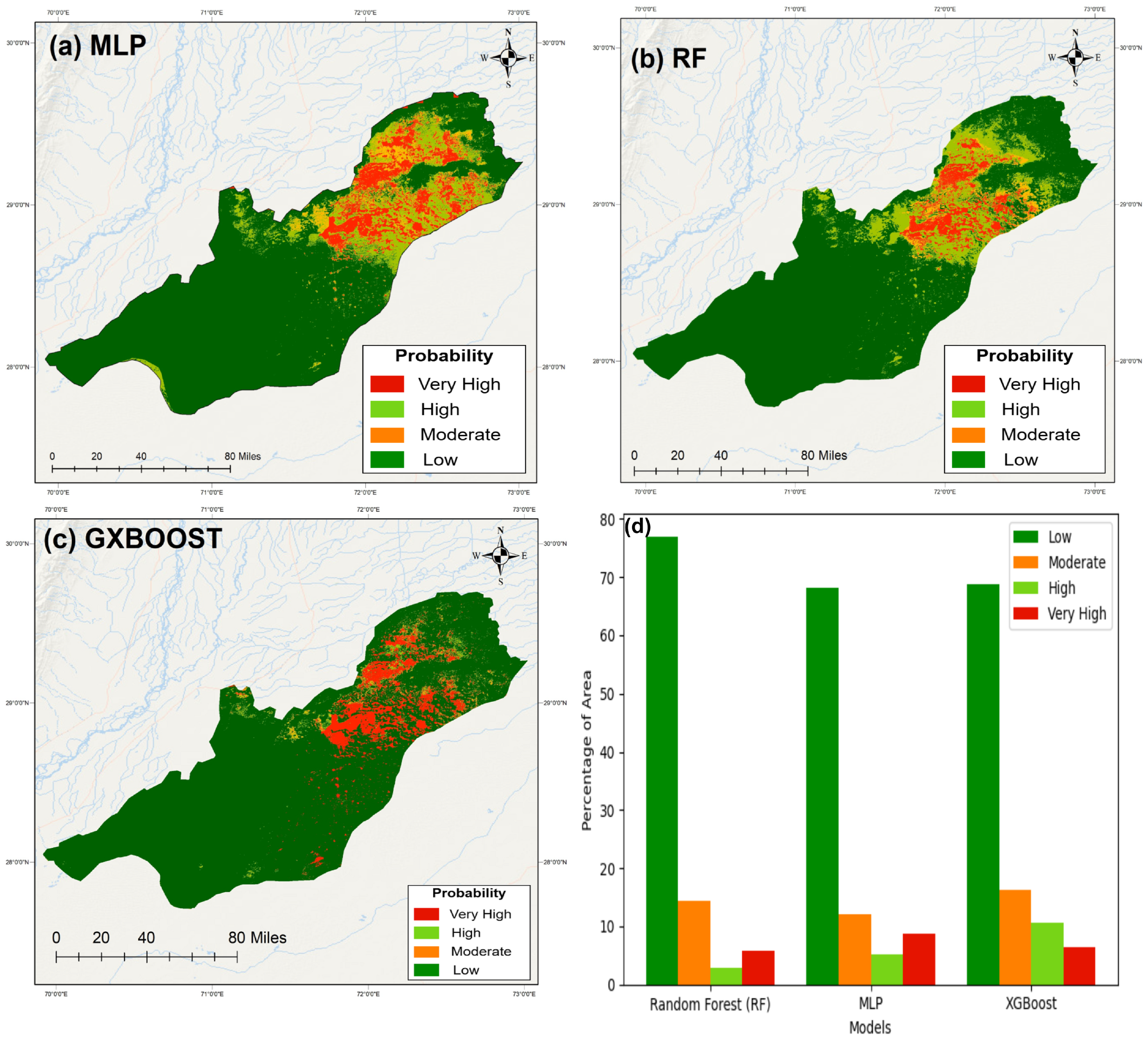 Processes 13 00981 g009