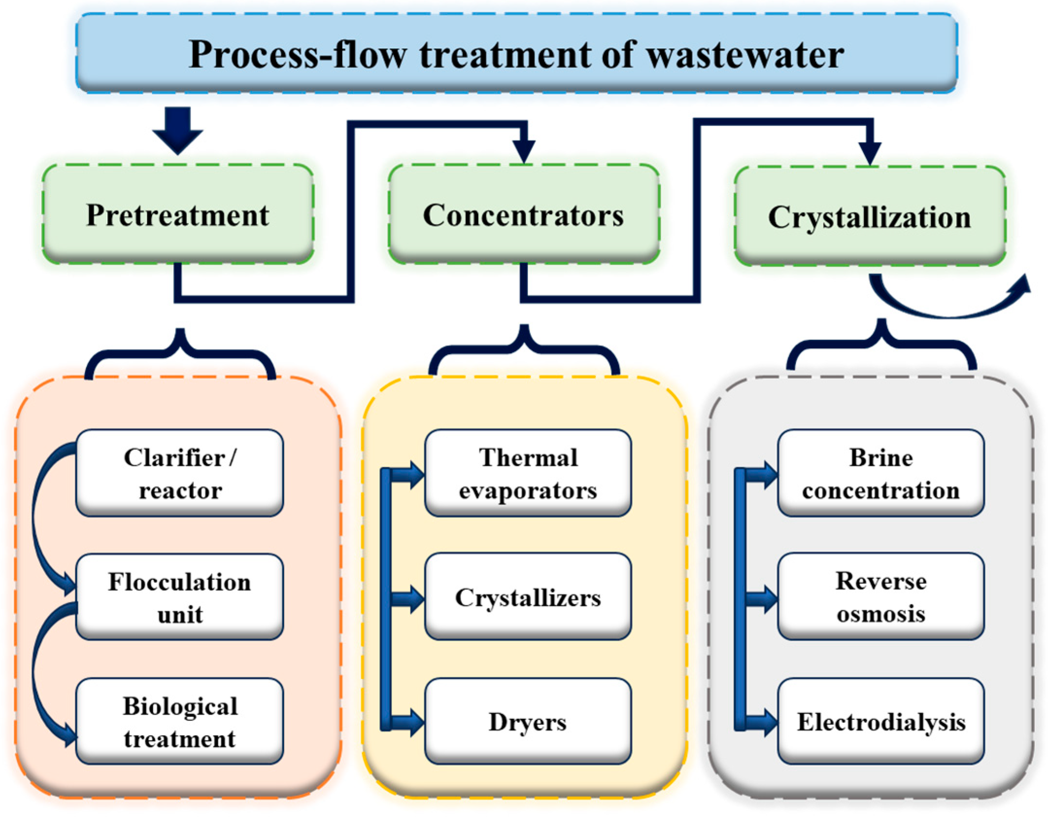 Processes 13 00982 g001