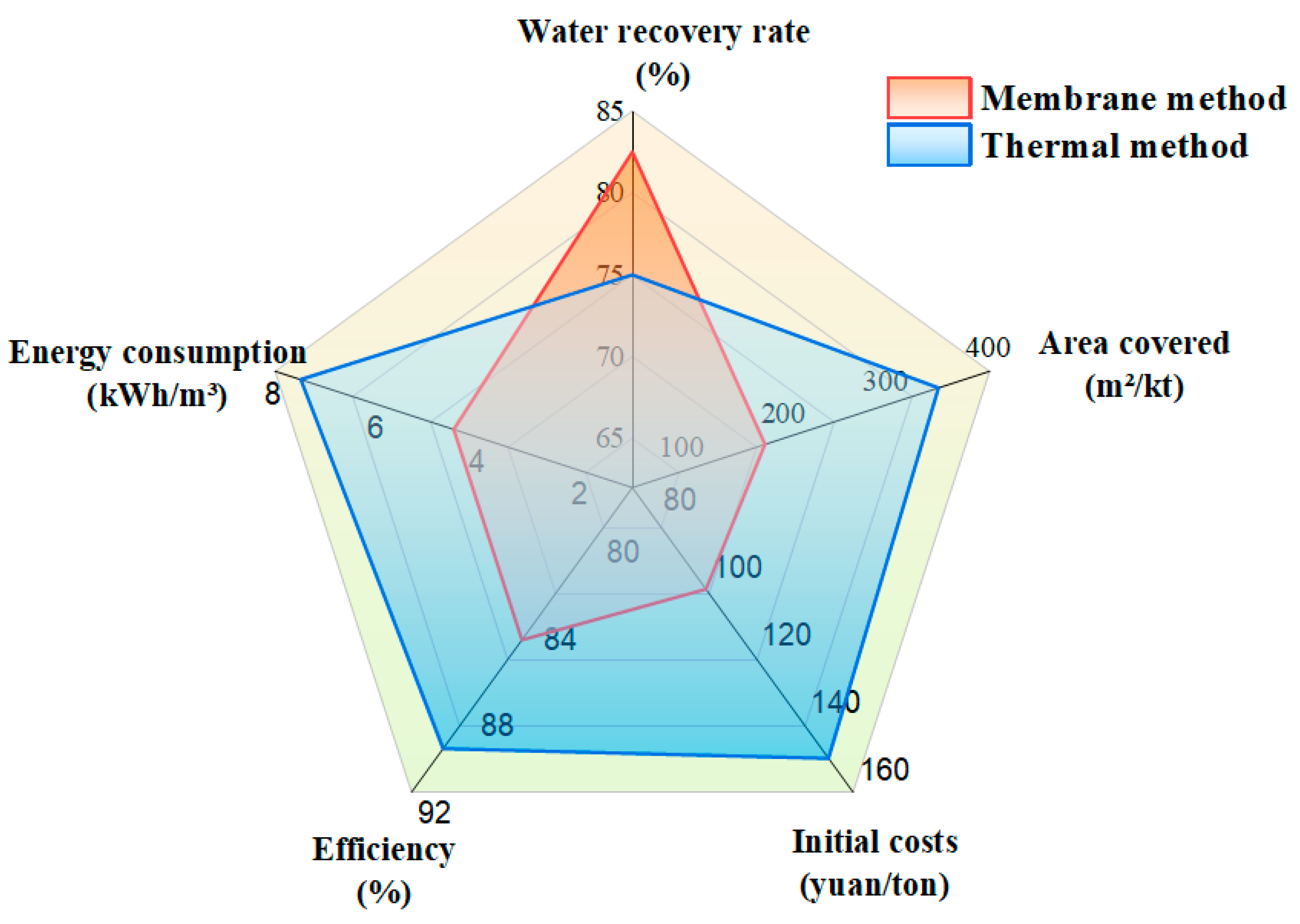 Processes 13 00982 g007