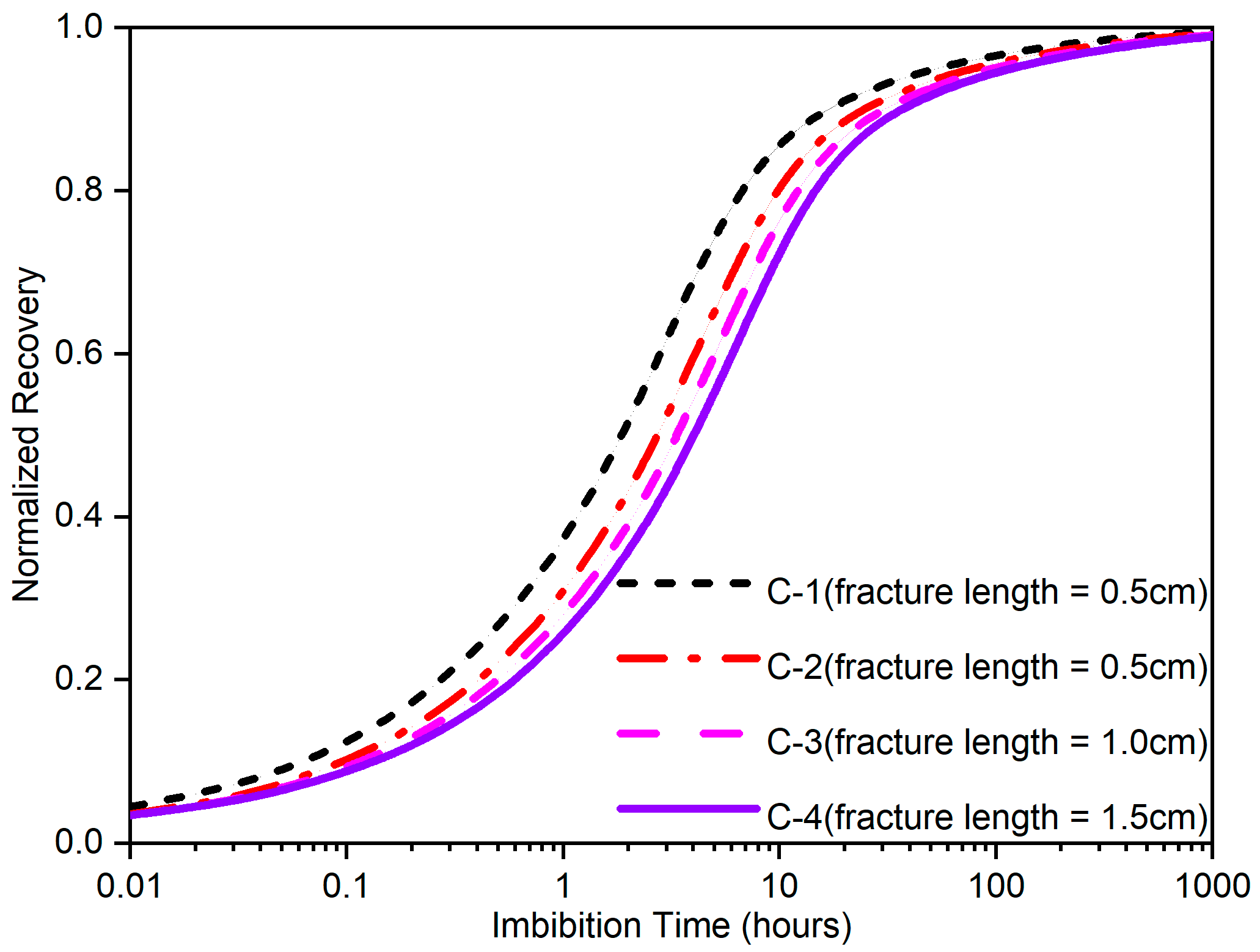 Processes 13 00983 g007