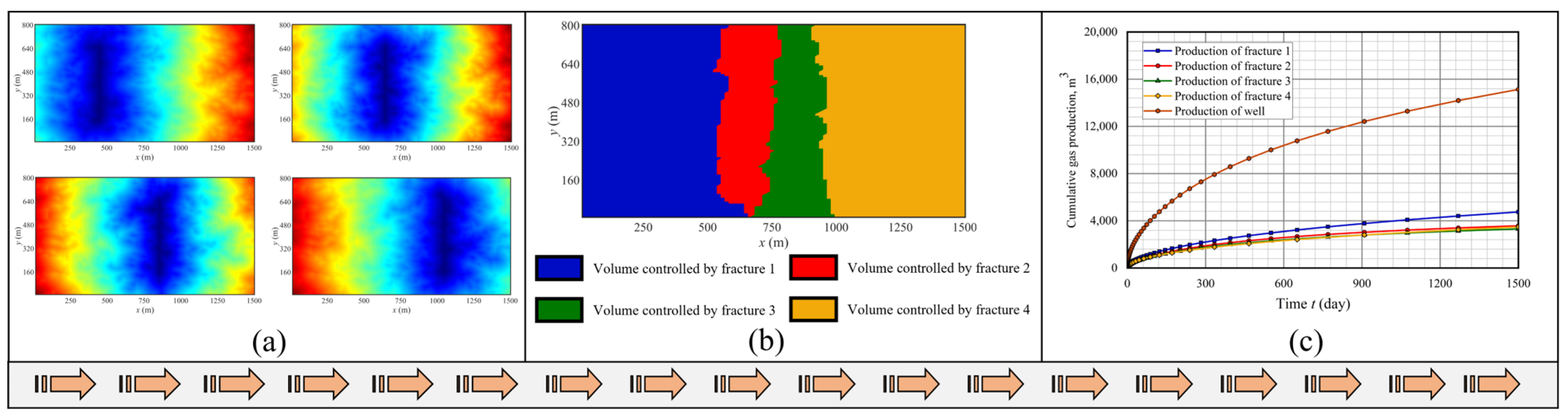 Processes 13 00984 g001