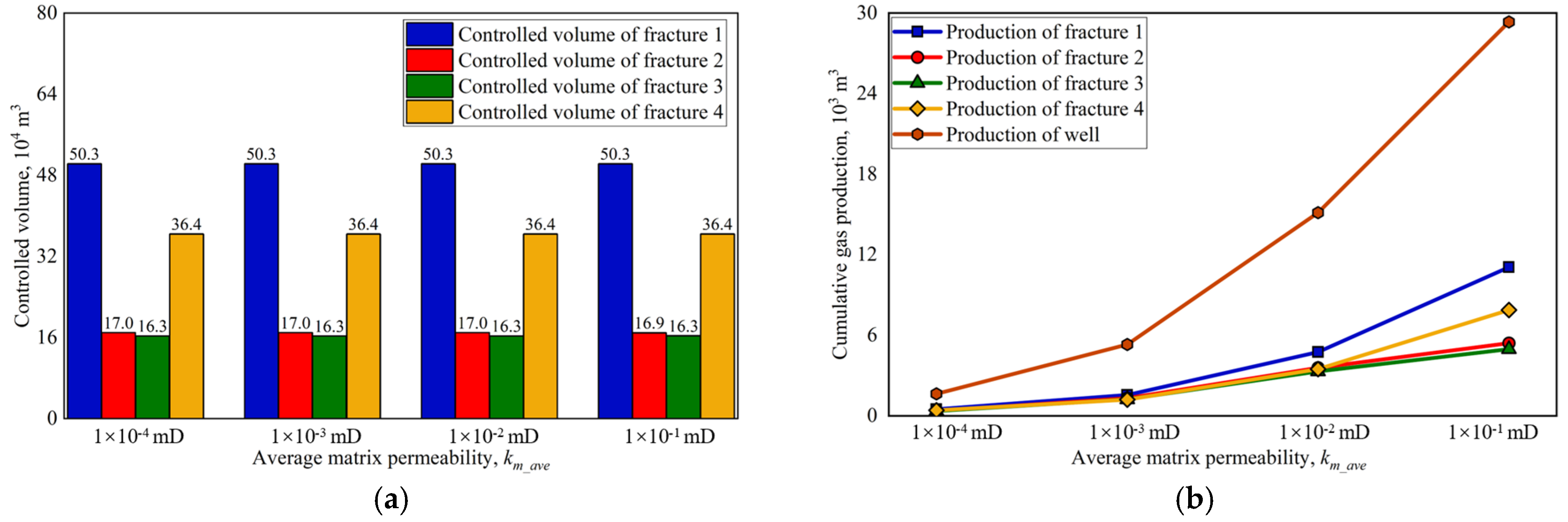 Processes 13 00984 g010