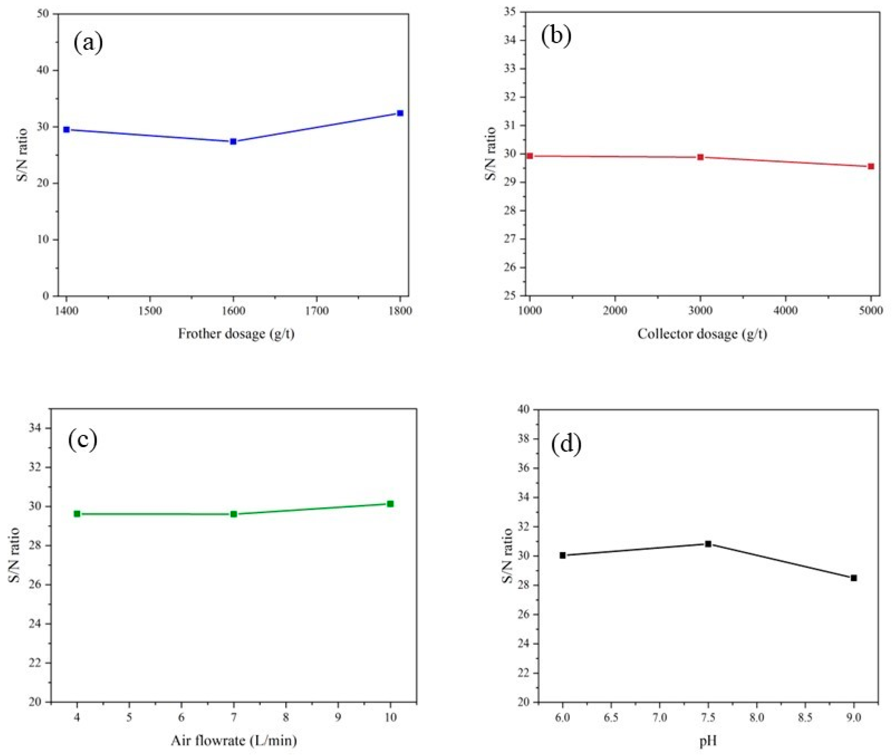 Processes 13 00985 g002