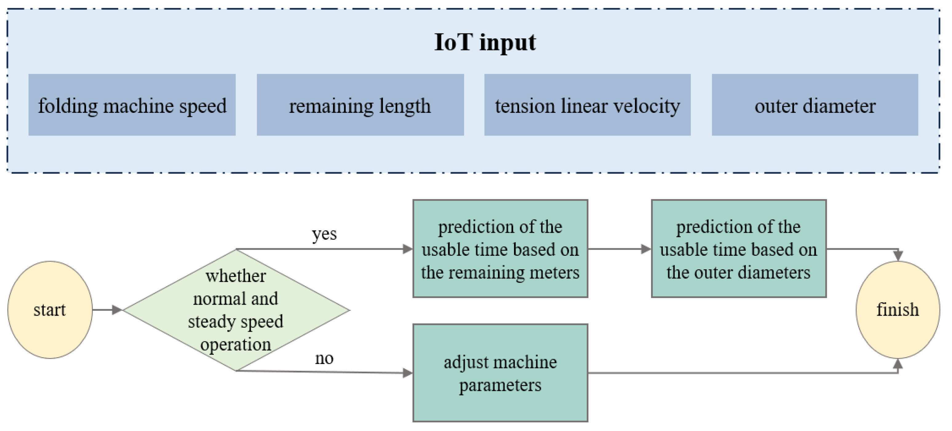 Processes 13 00986 g004