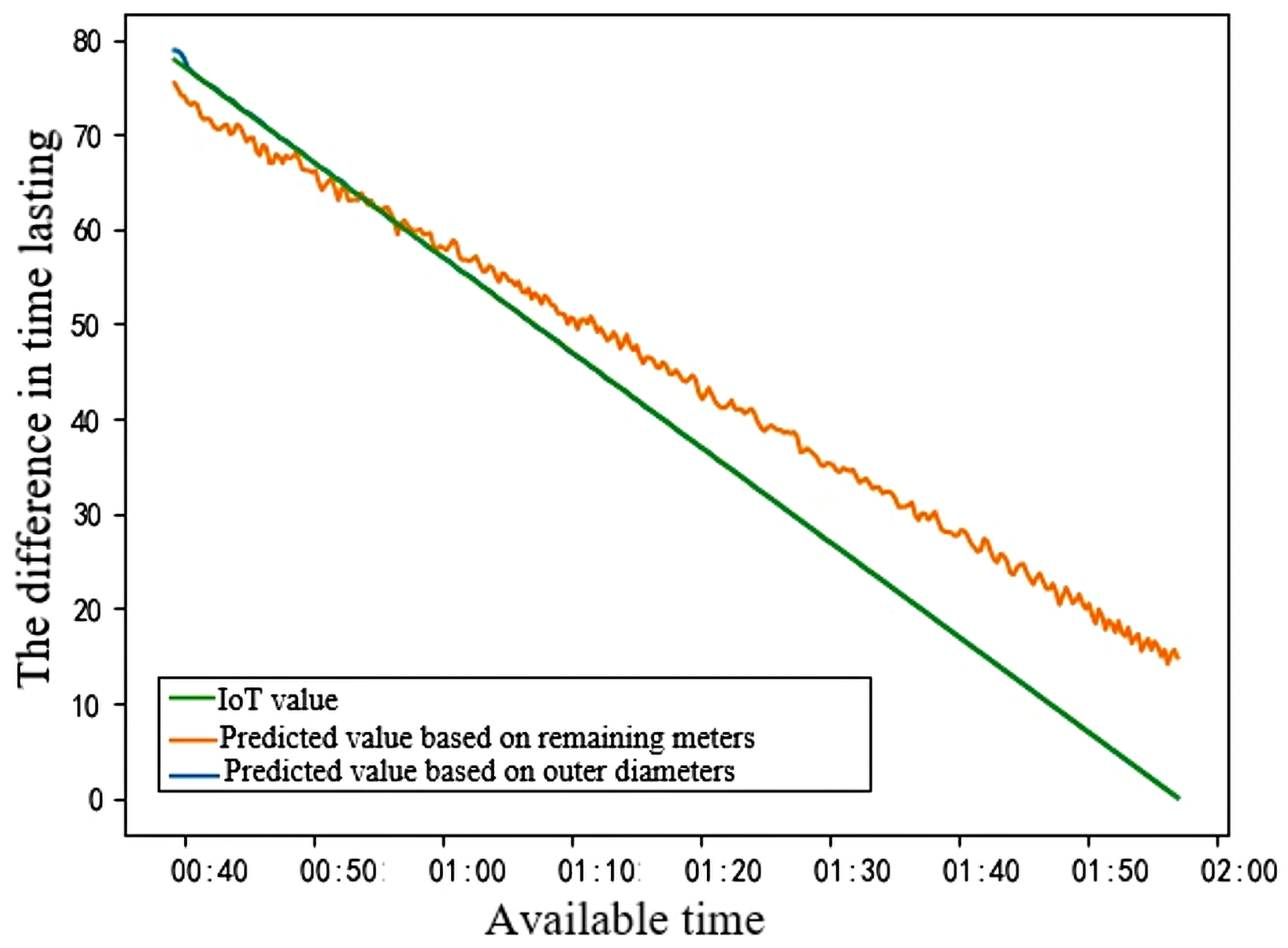 Processes 13 00986 g011