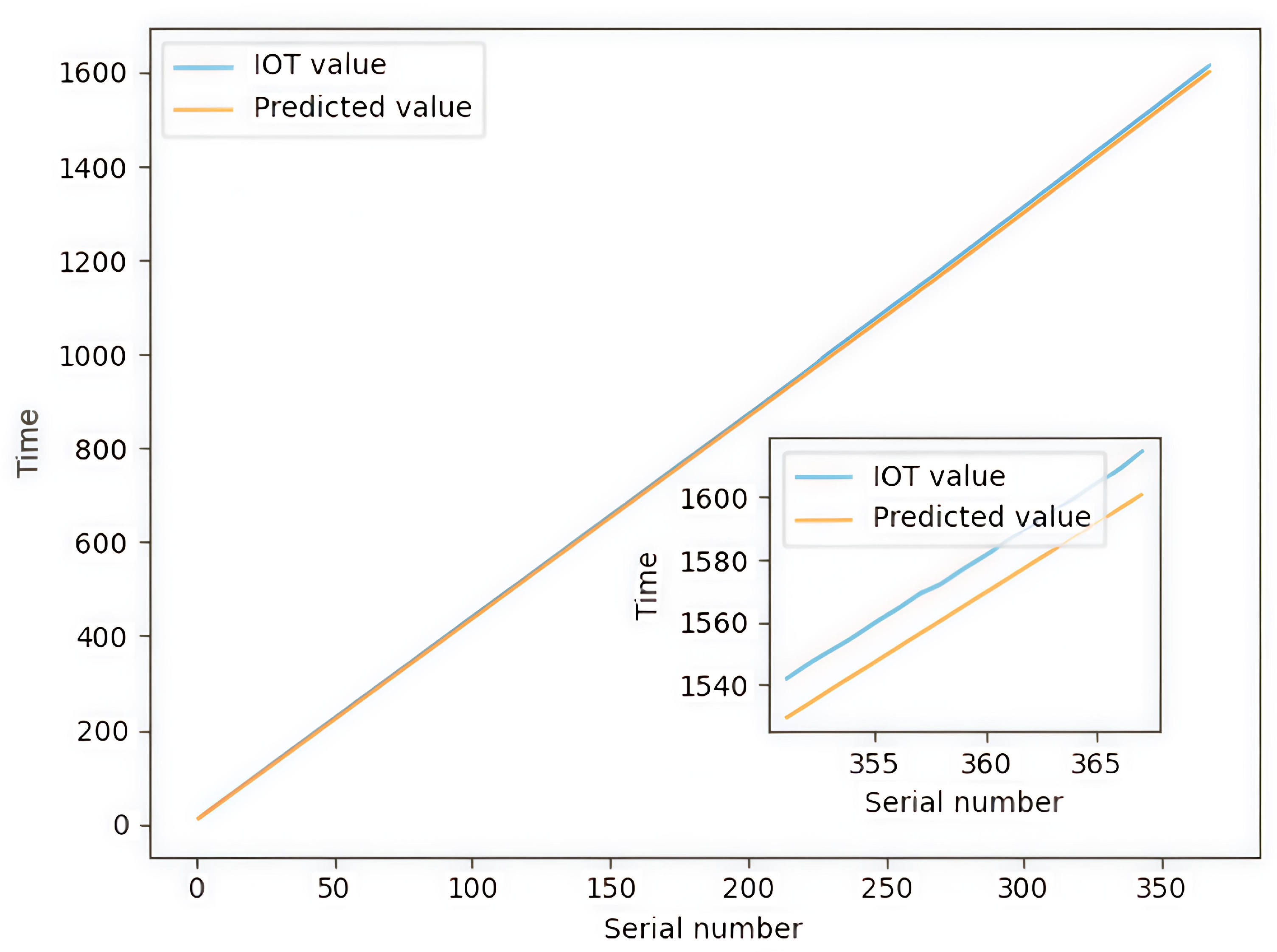 Processes 13 00986 g012
