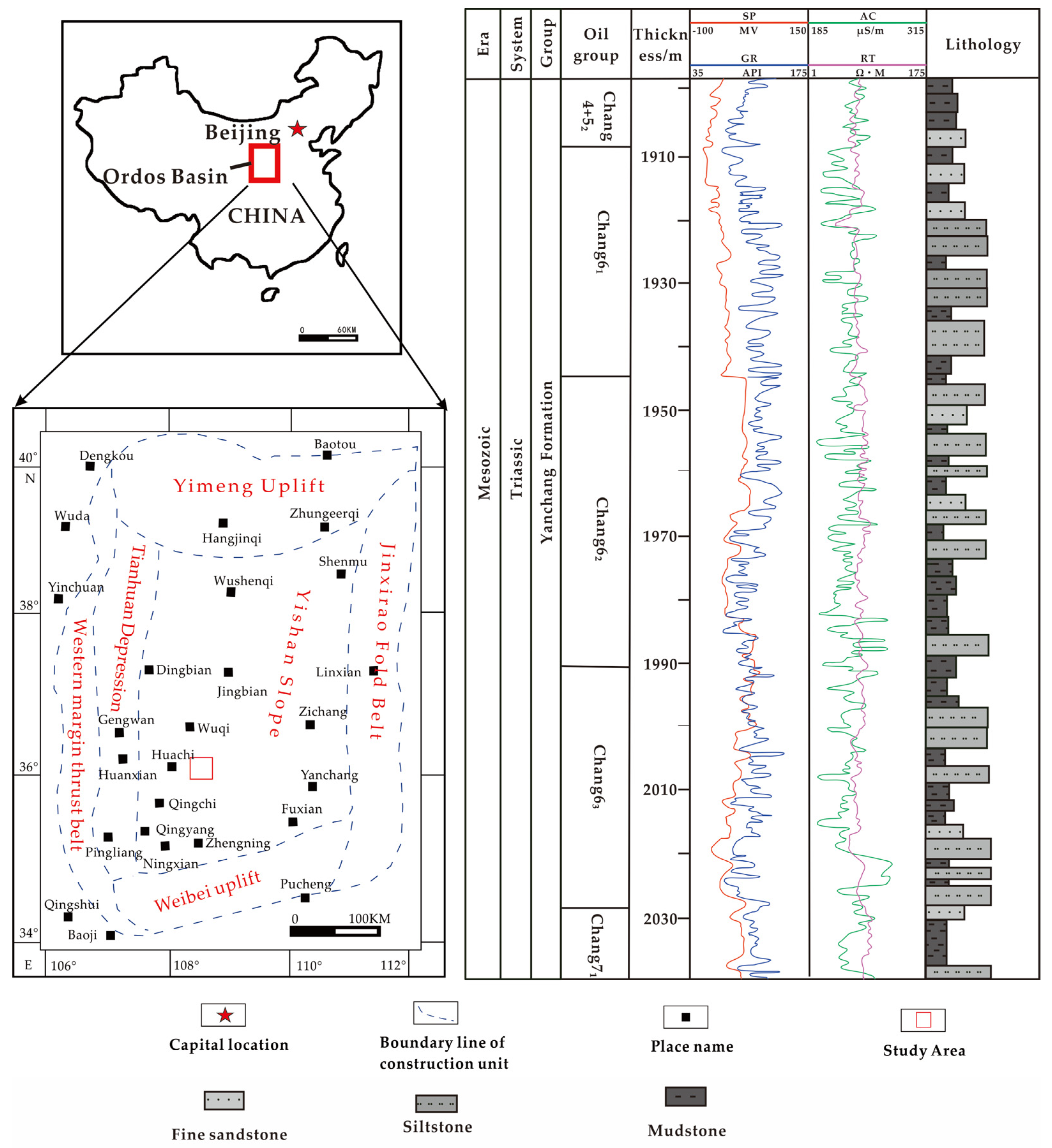 Processes 13 00988 g001