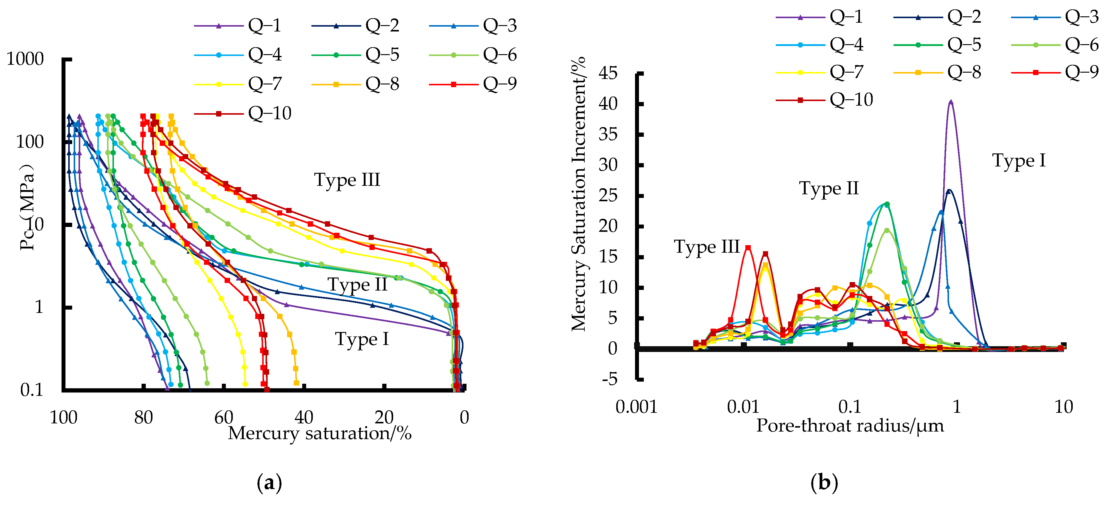 Processes 13 00988 g003