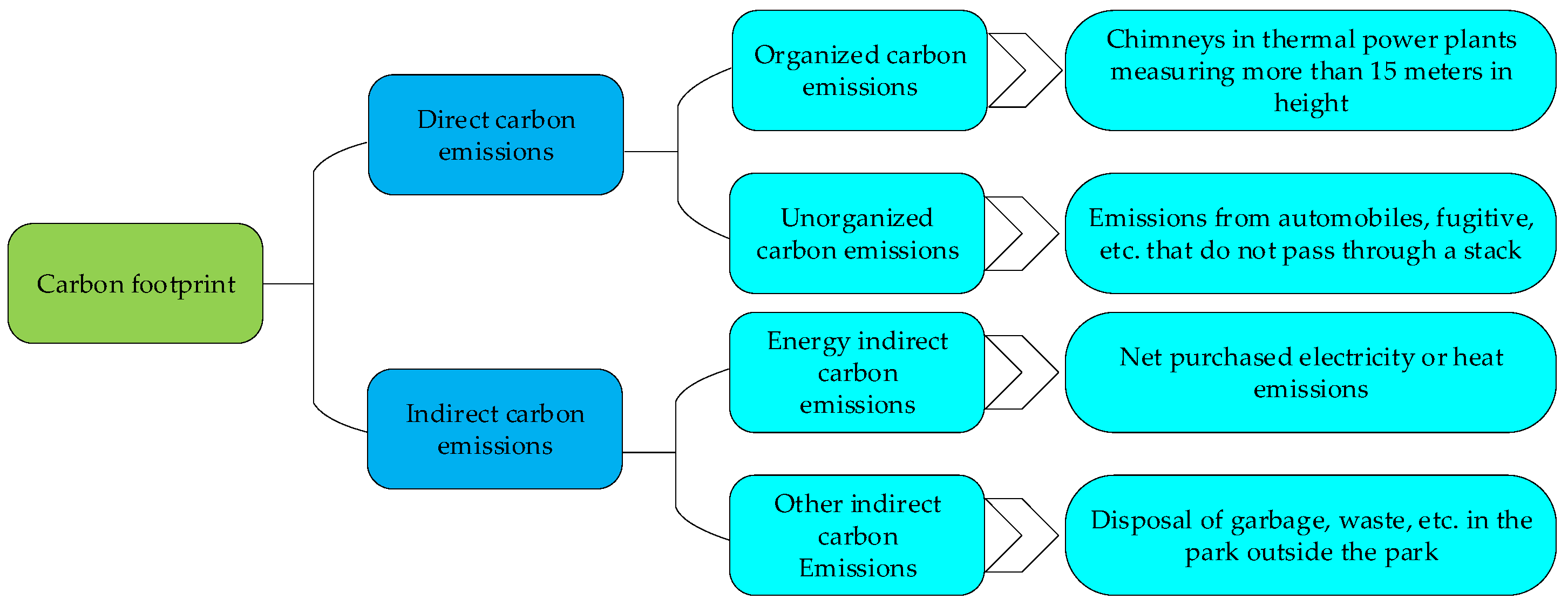 Processes 13 00989 g003