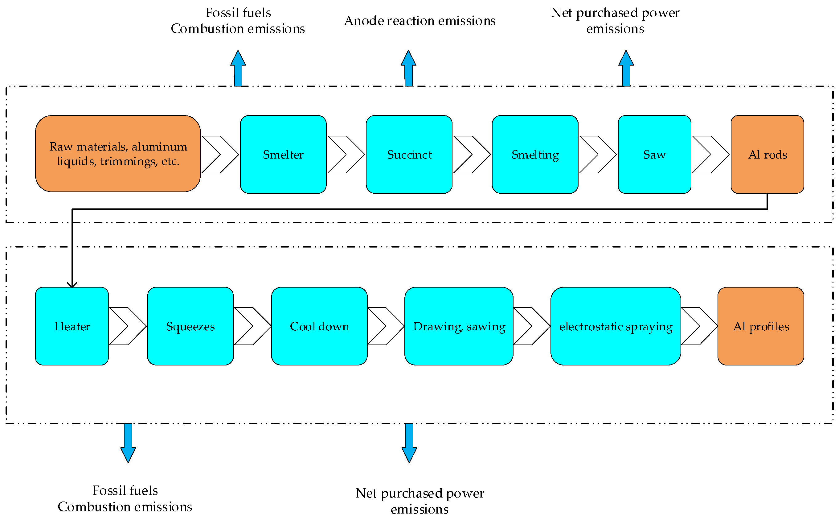 Processes 13 00989 g004