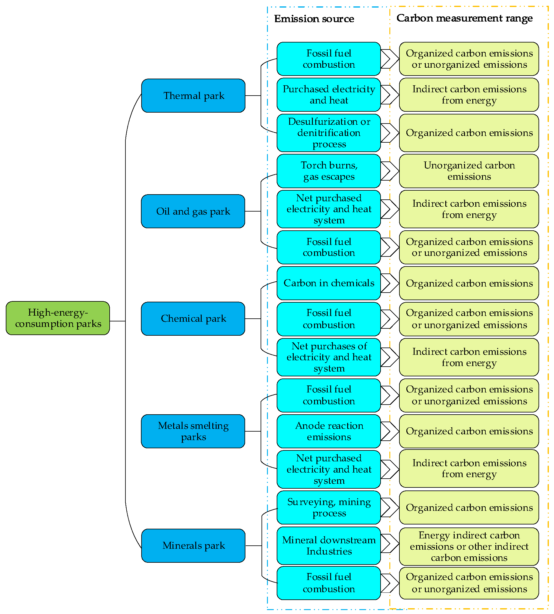 Processes 13 00989 g005