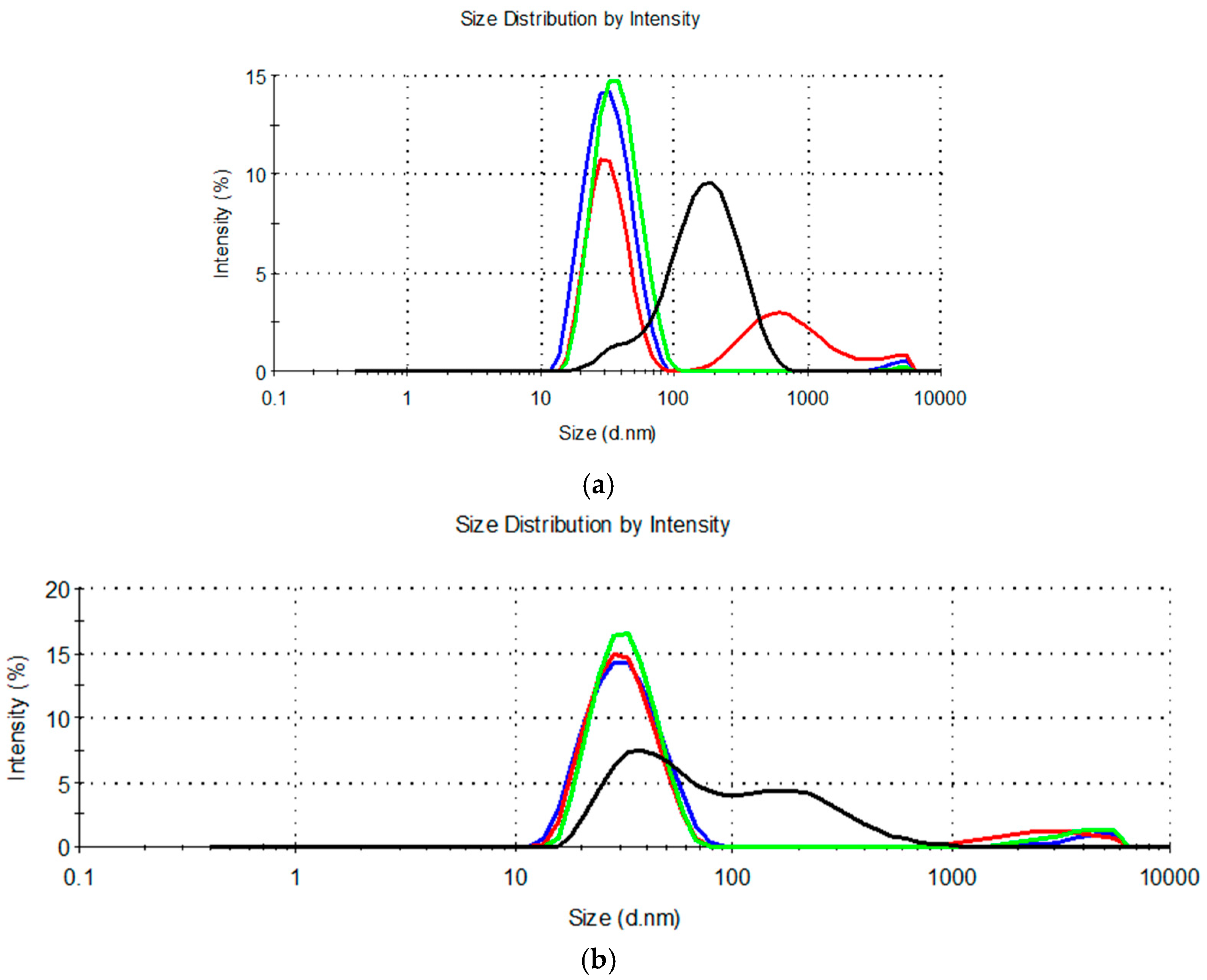 Processes 13 00990 g001
