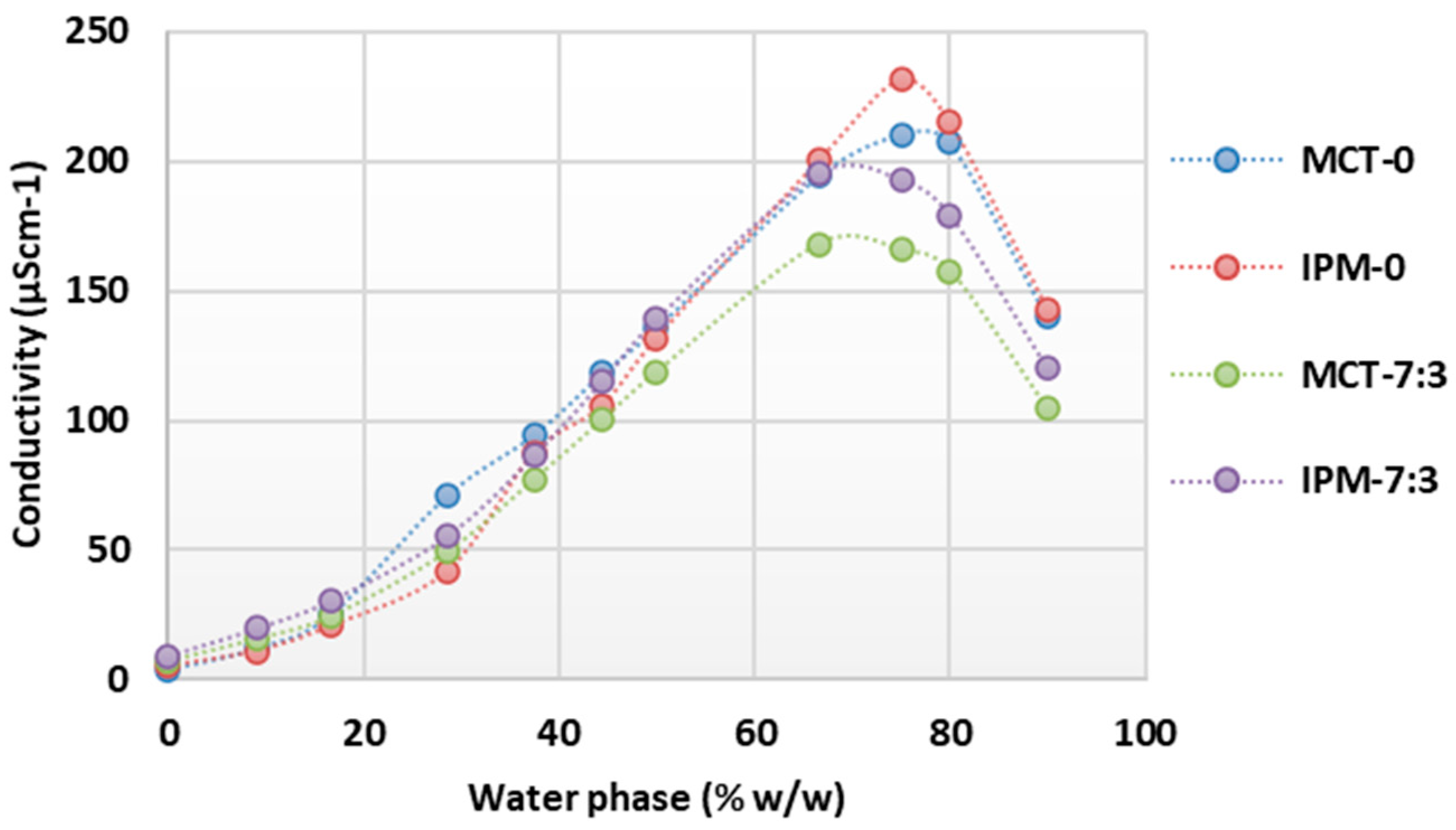 Processes 13 00990 g002