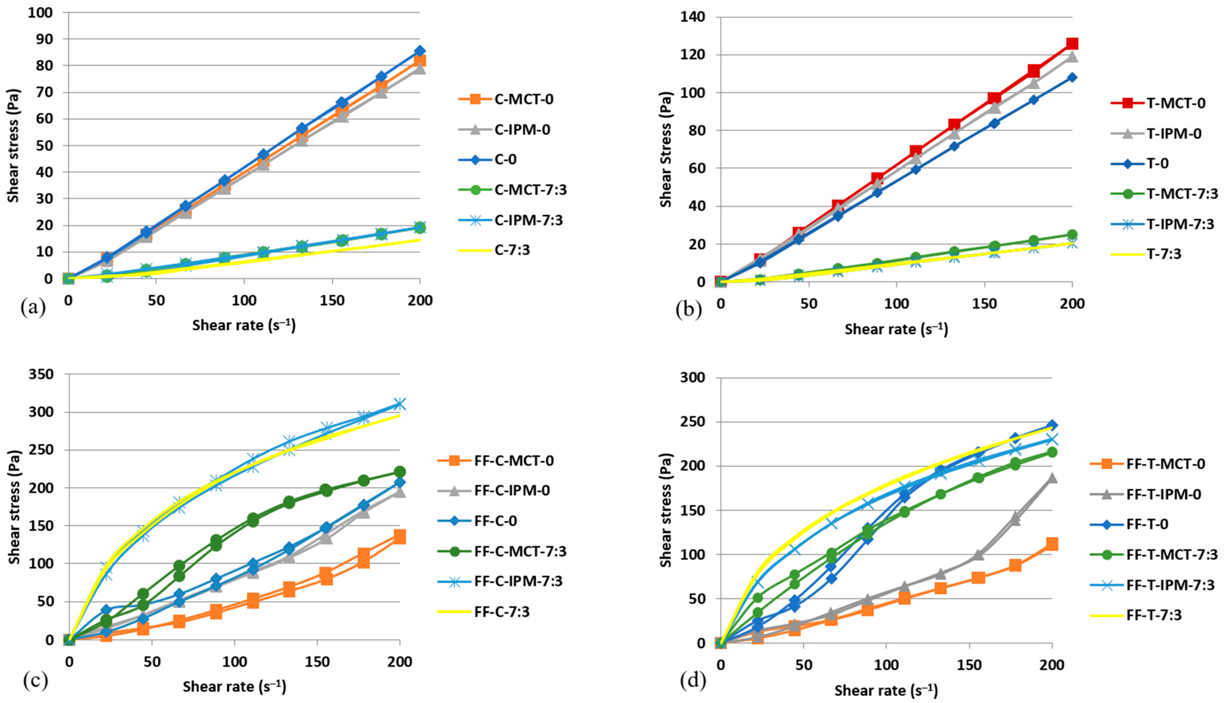 Processes 13 00990 g006