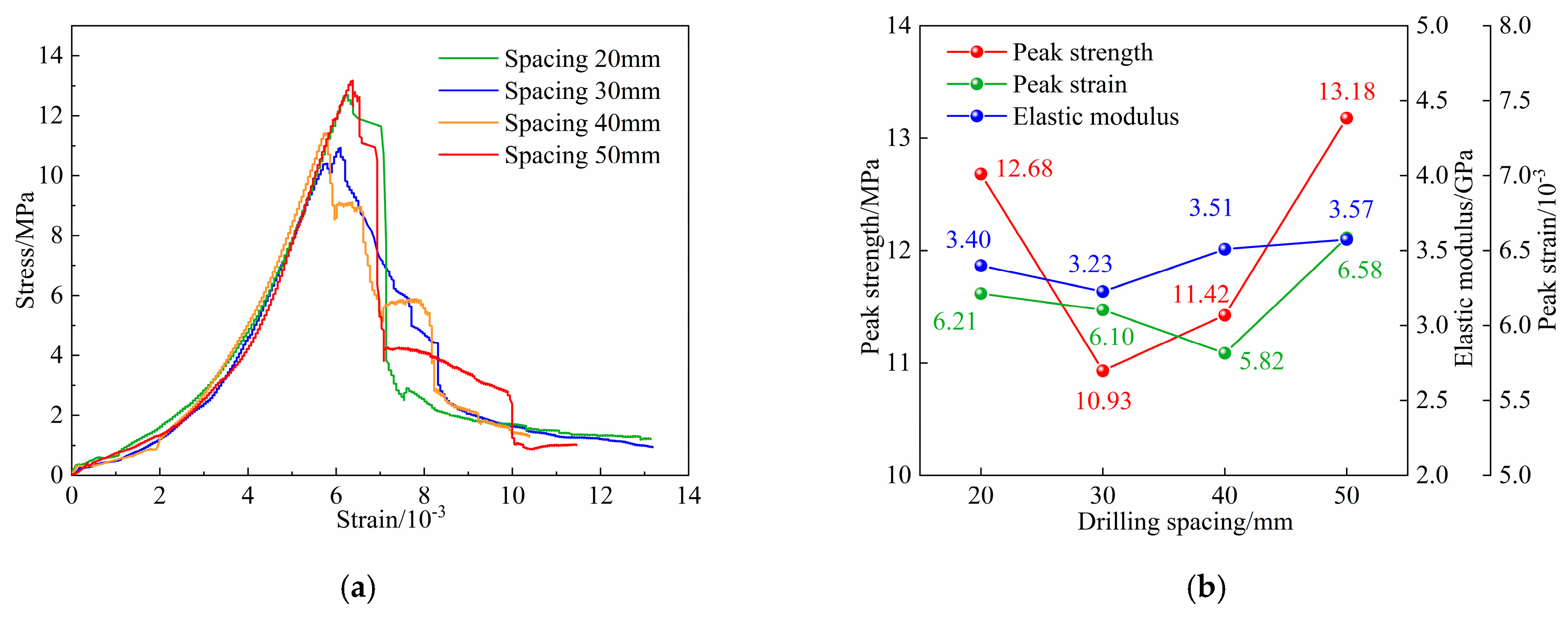 Processes 13 00993 g006