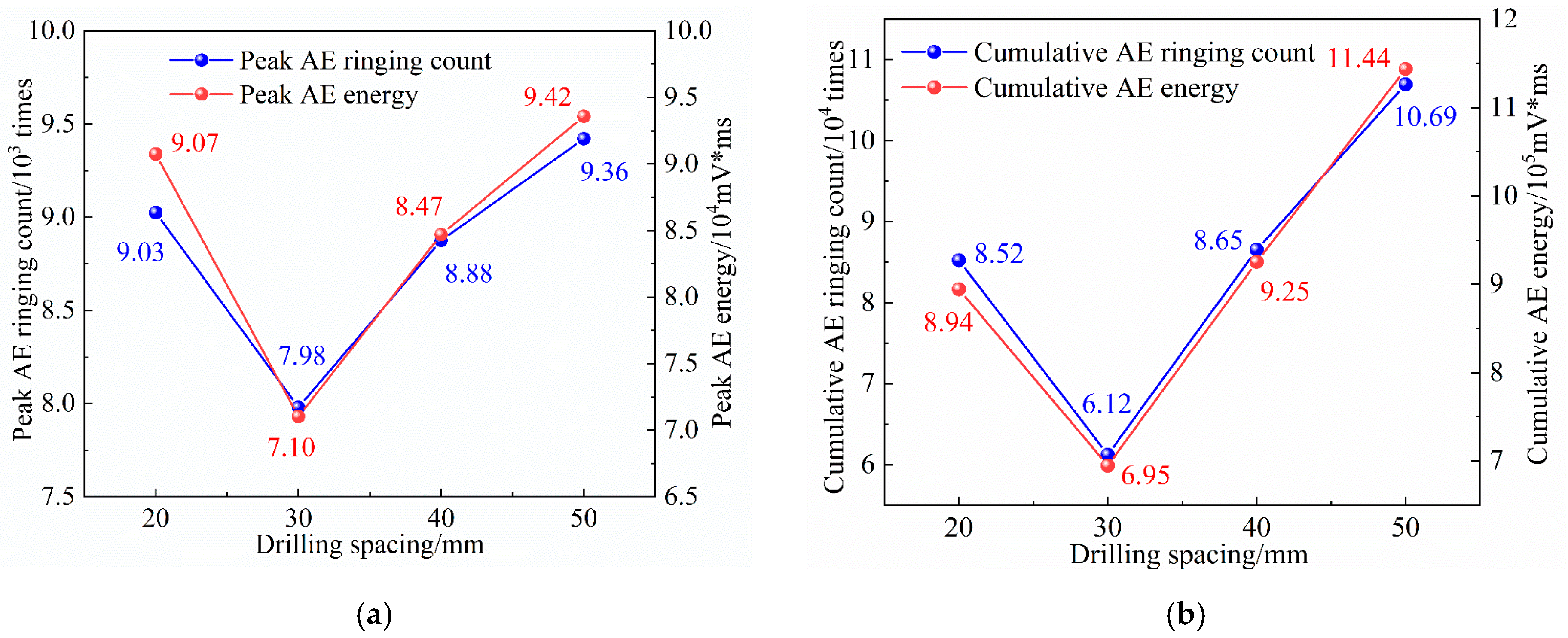 Processes 13 00993 g013