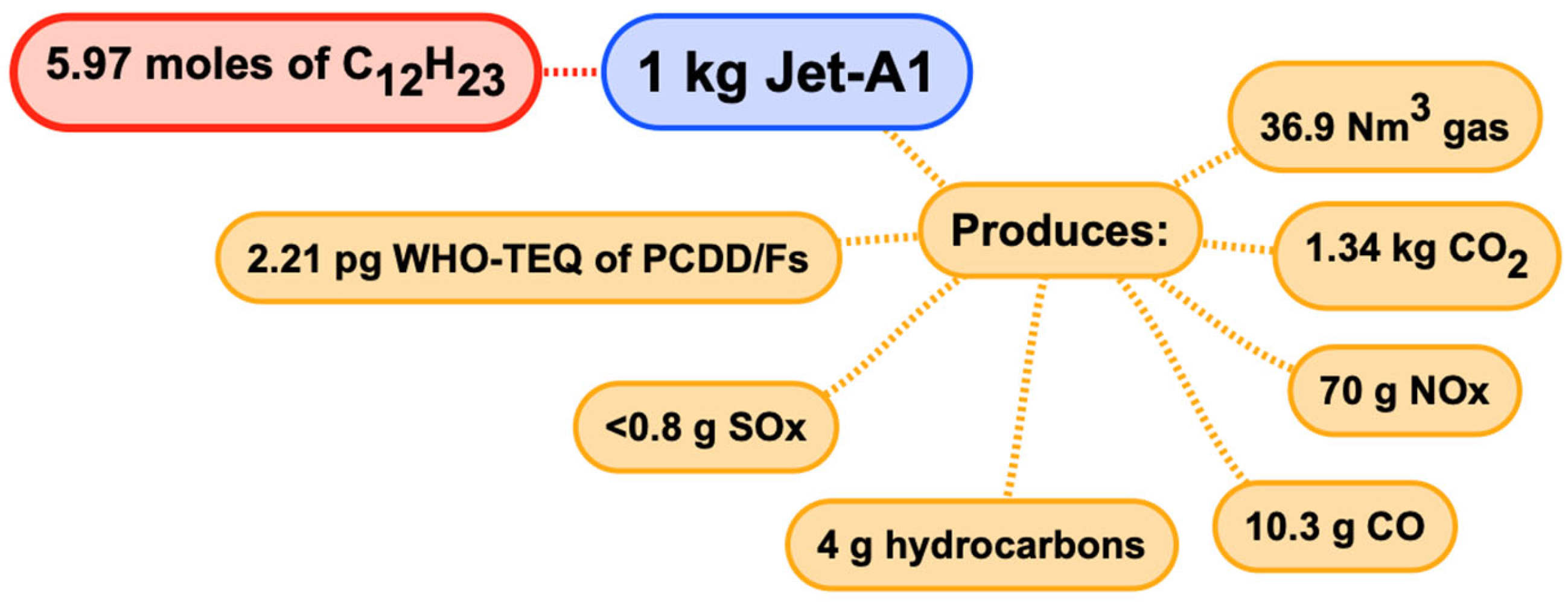 Processes 13 00995 g003 Processes 13 00995 g003
