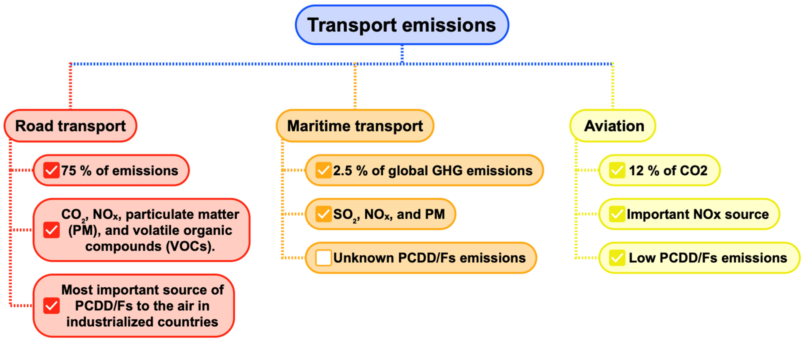 Processes 13 00995 g004 Processes 13 00995 g004