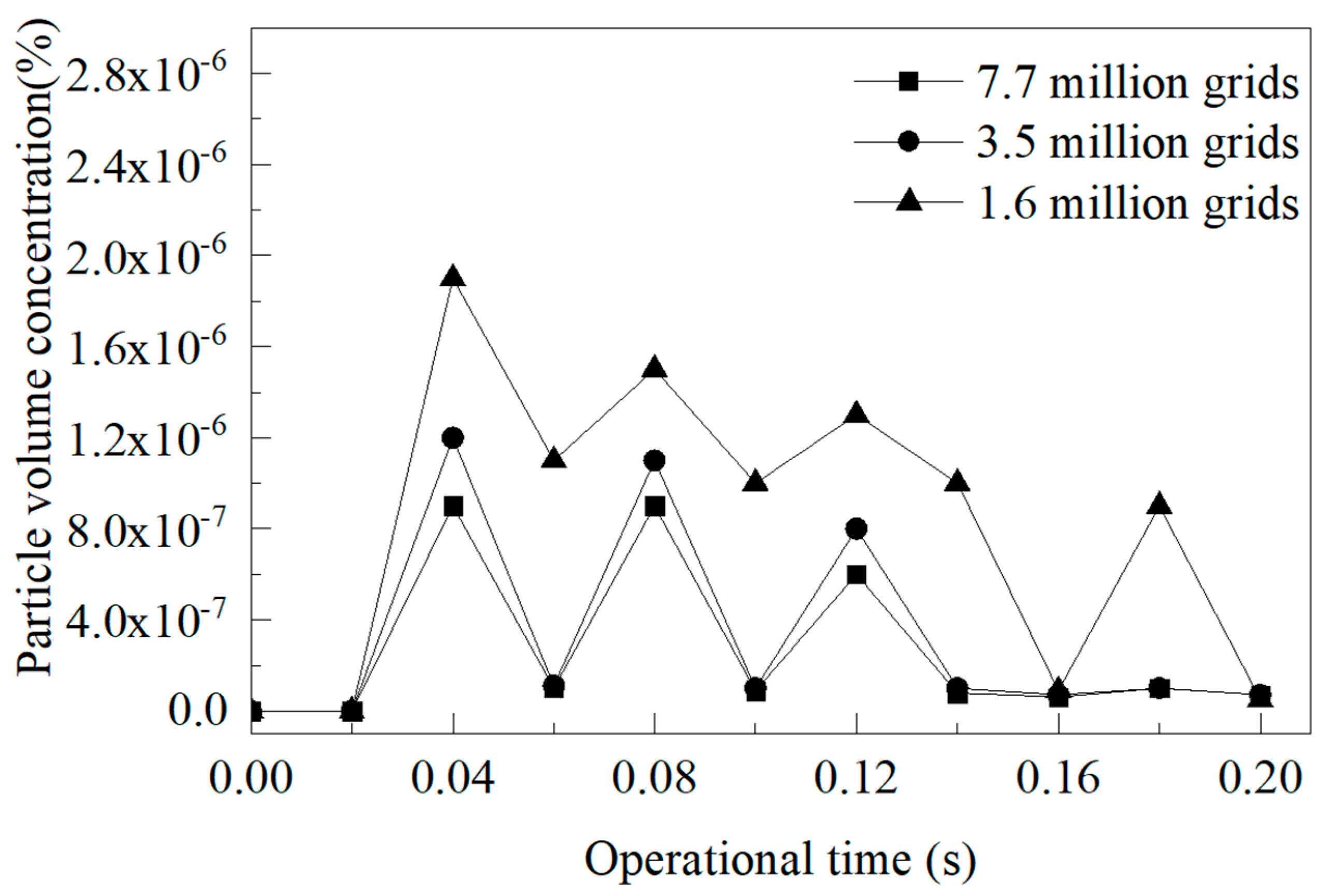 Processes 13 00996 g004 Processes 13 00996 g004