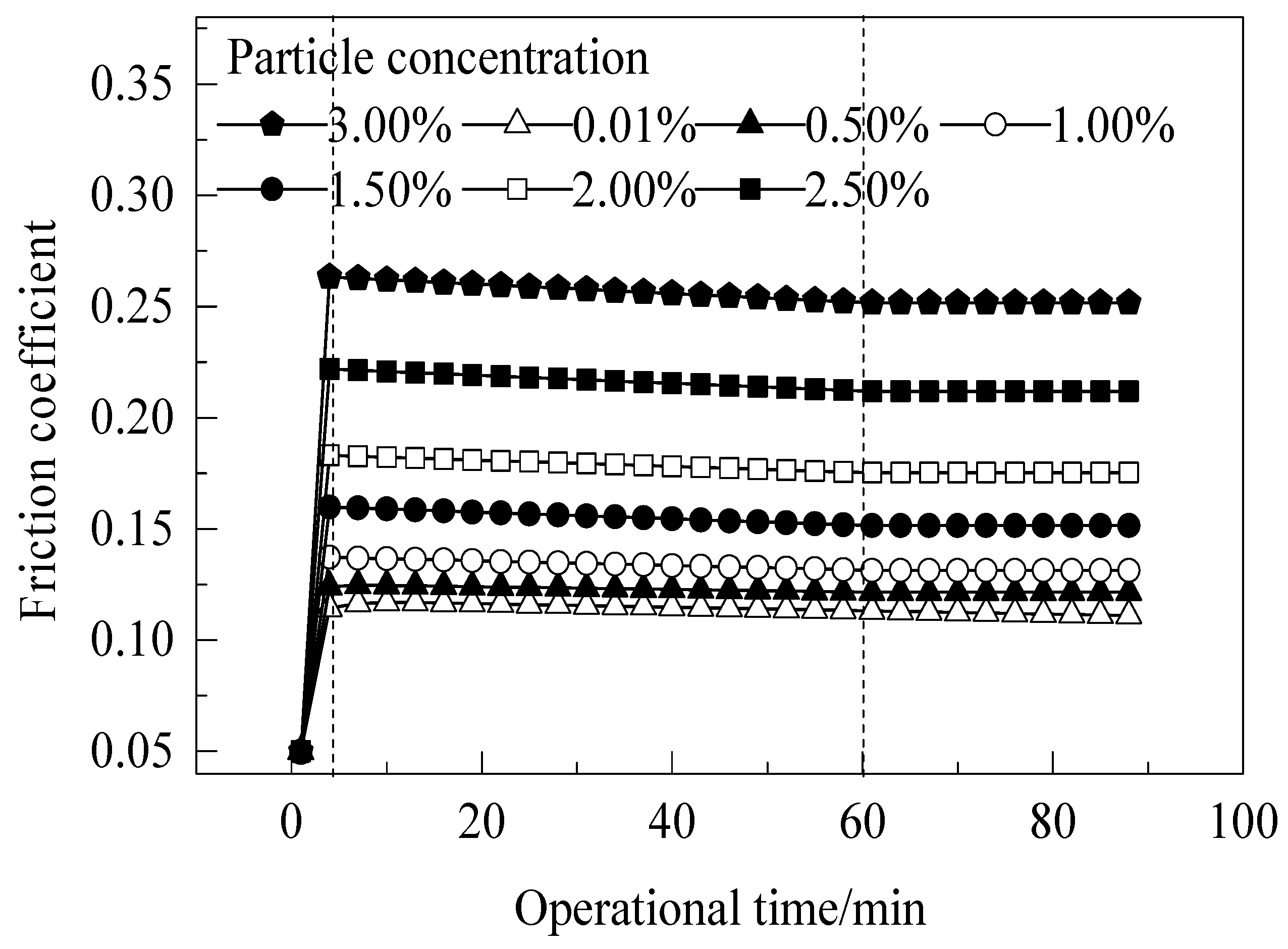 Processes 13 00996 g005 Processes 13 00996 g005