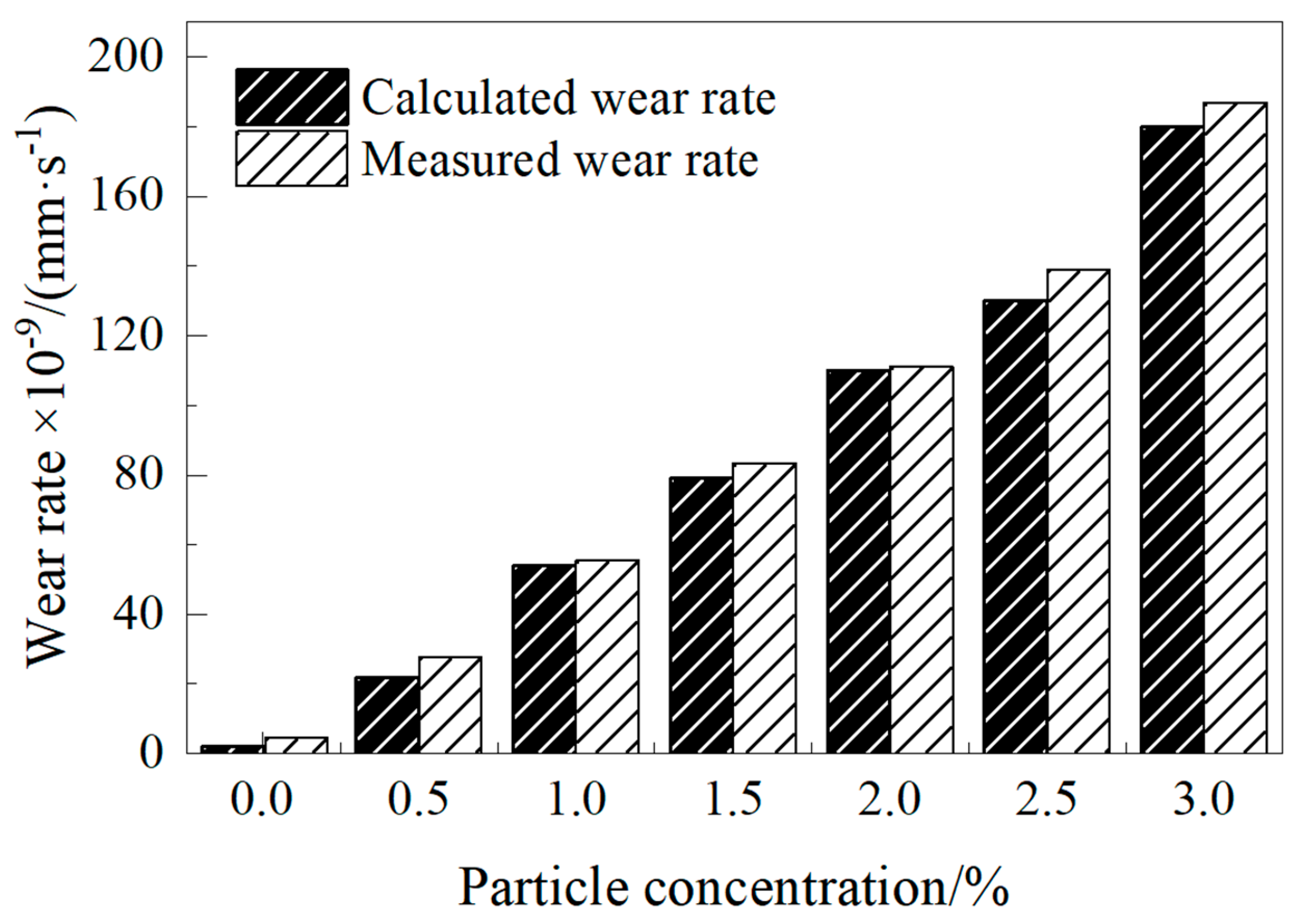 Processes 13 00996 g009 Processes 13 00996 g009