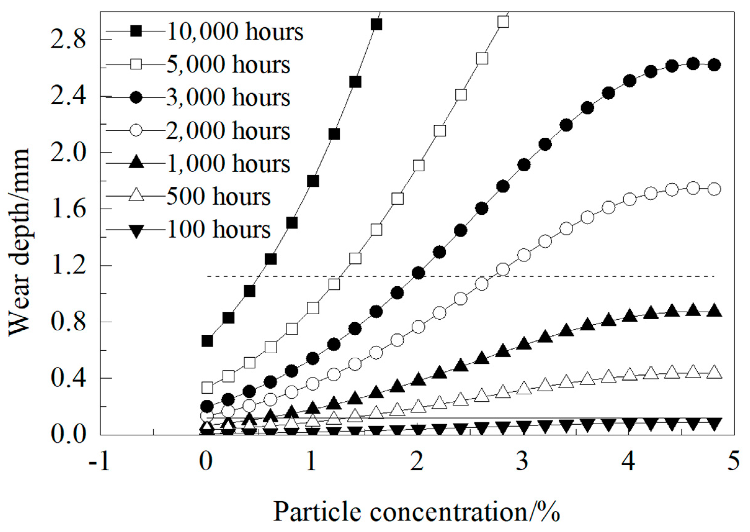 Processes 13 00996 g011 Processes 13 00996 g011